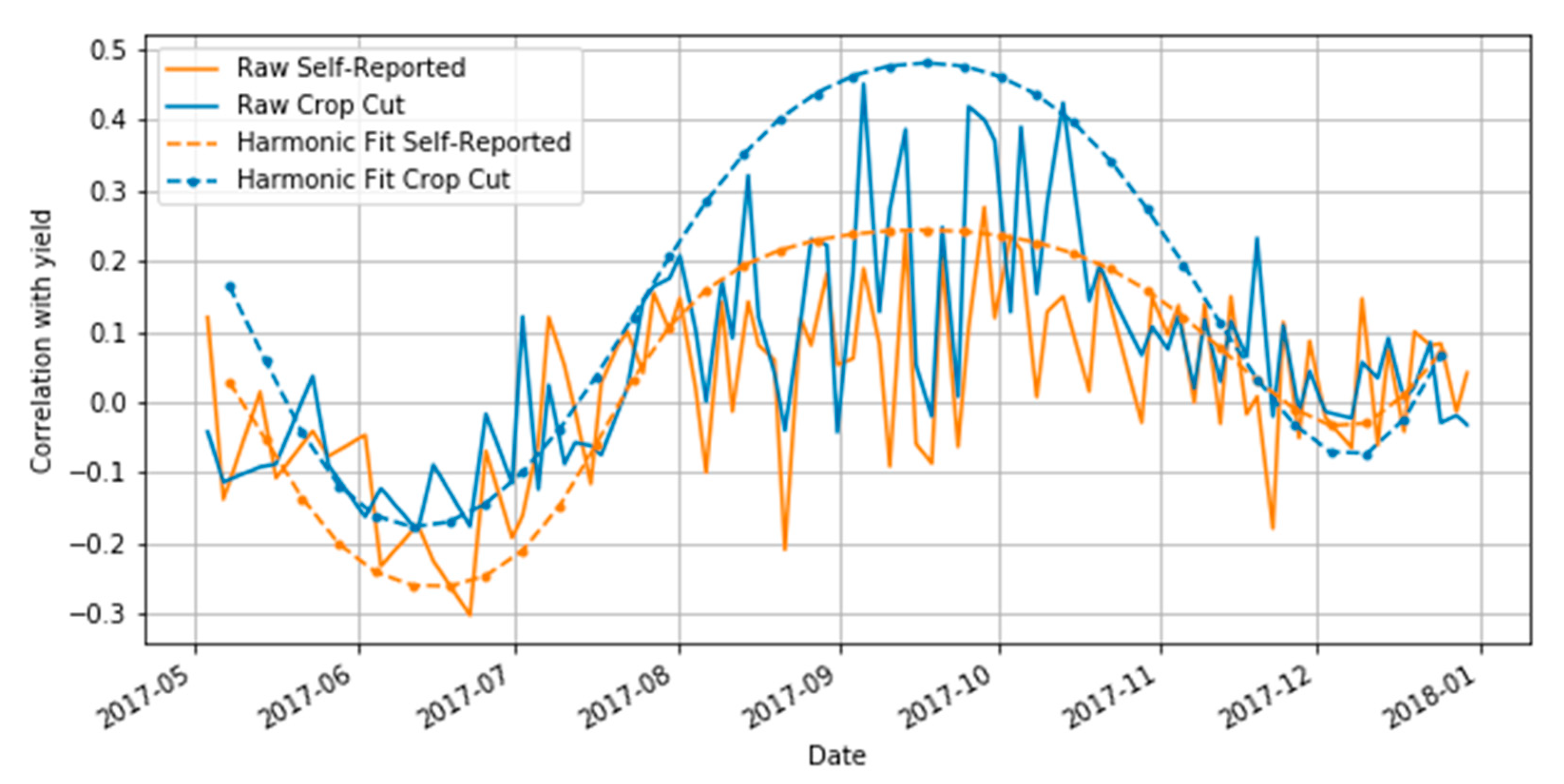 Remotesensing 12 00100 g004