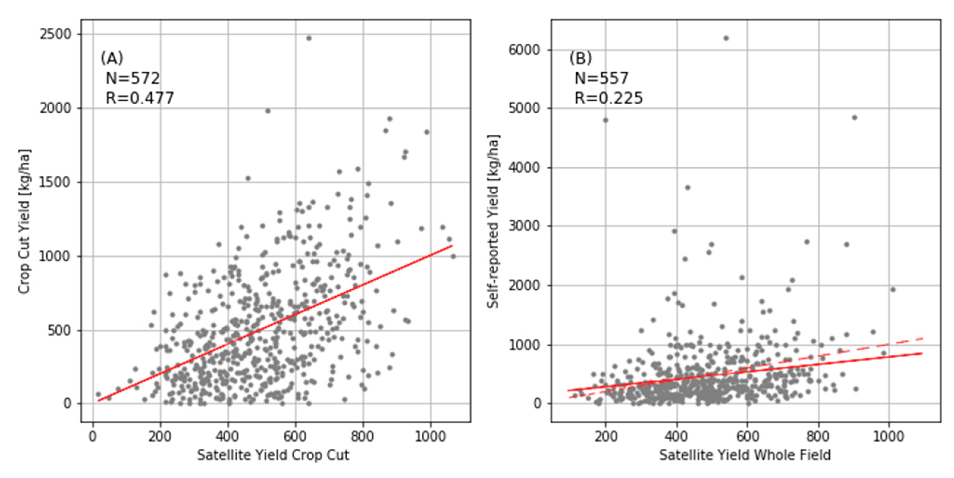 Remotesensing 12 00100 g005