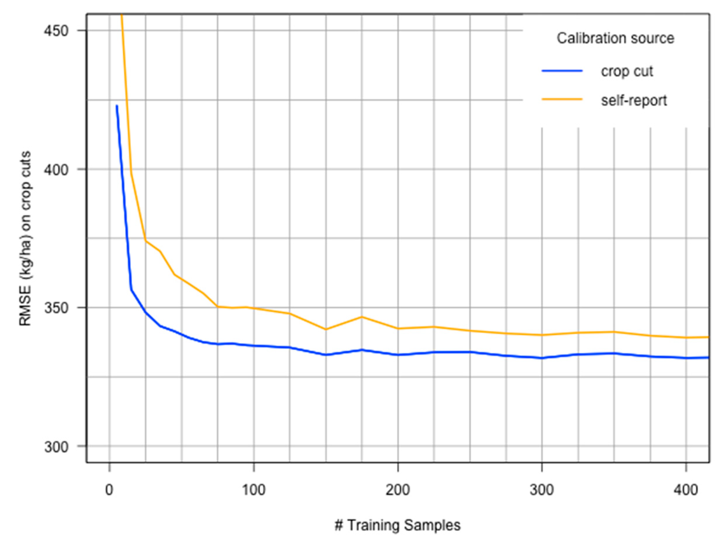 Remotesensing 12 00100 g006