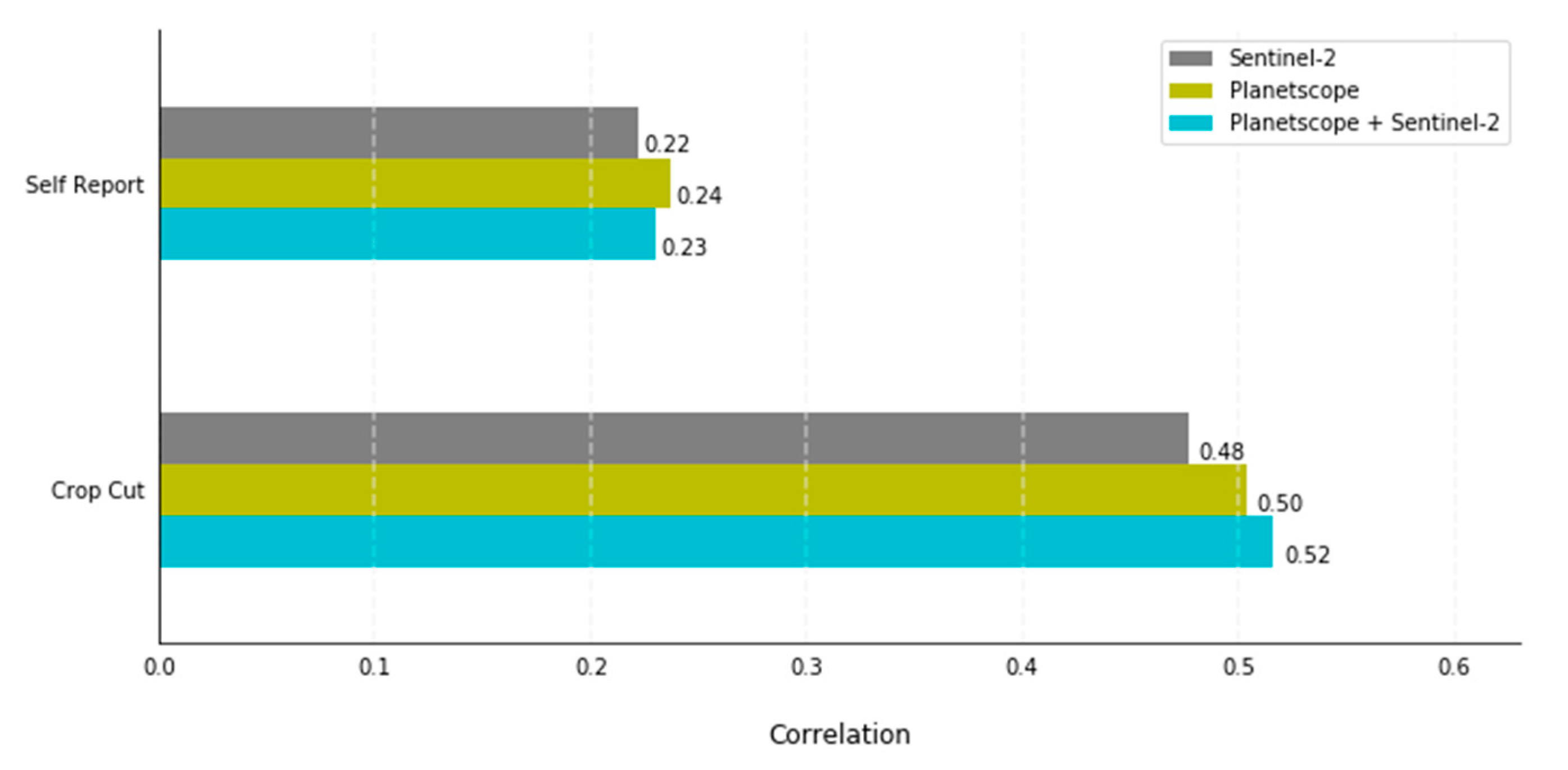 Remotesensing 12 00100 g007