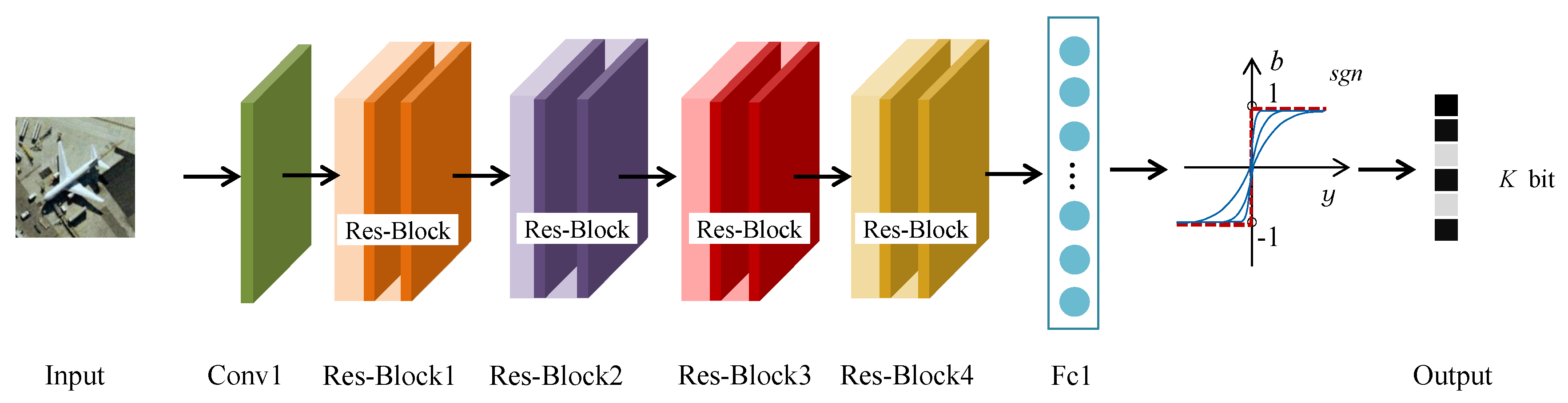Remotesensing 12 00101 g001