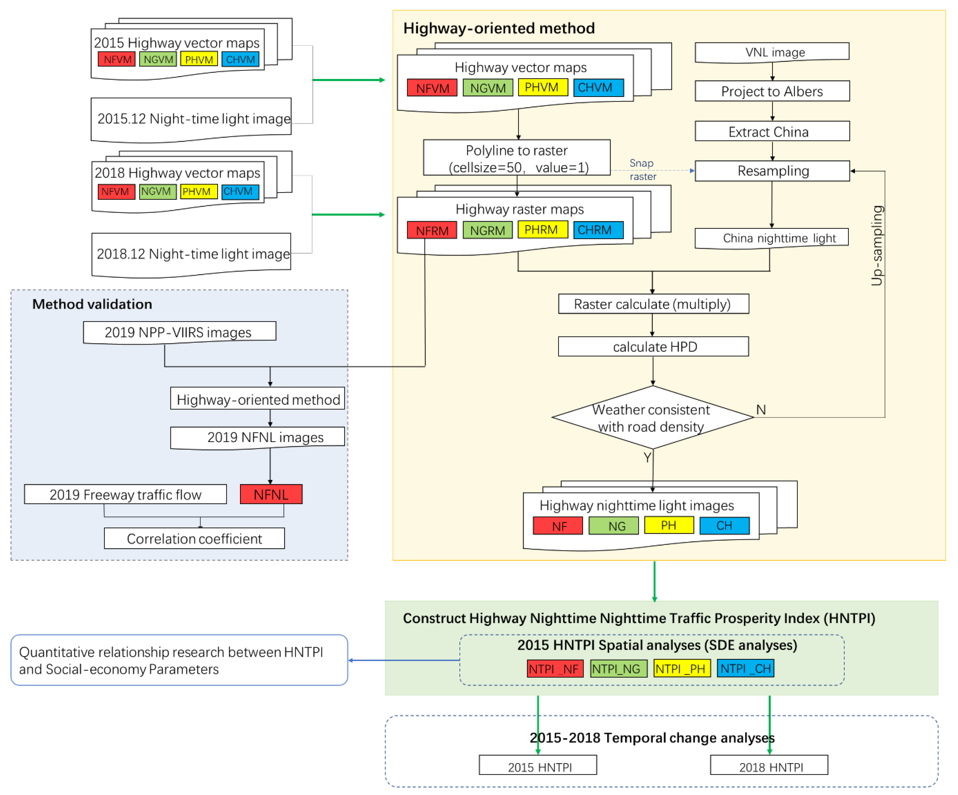 Remotesensing 12 00102 g004