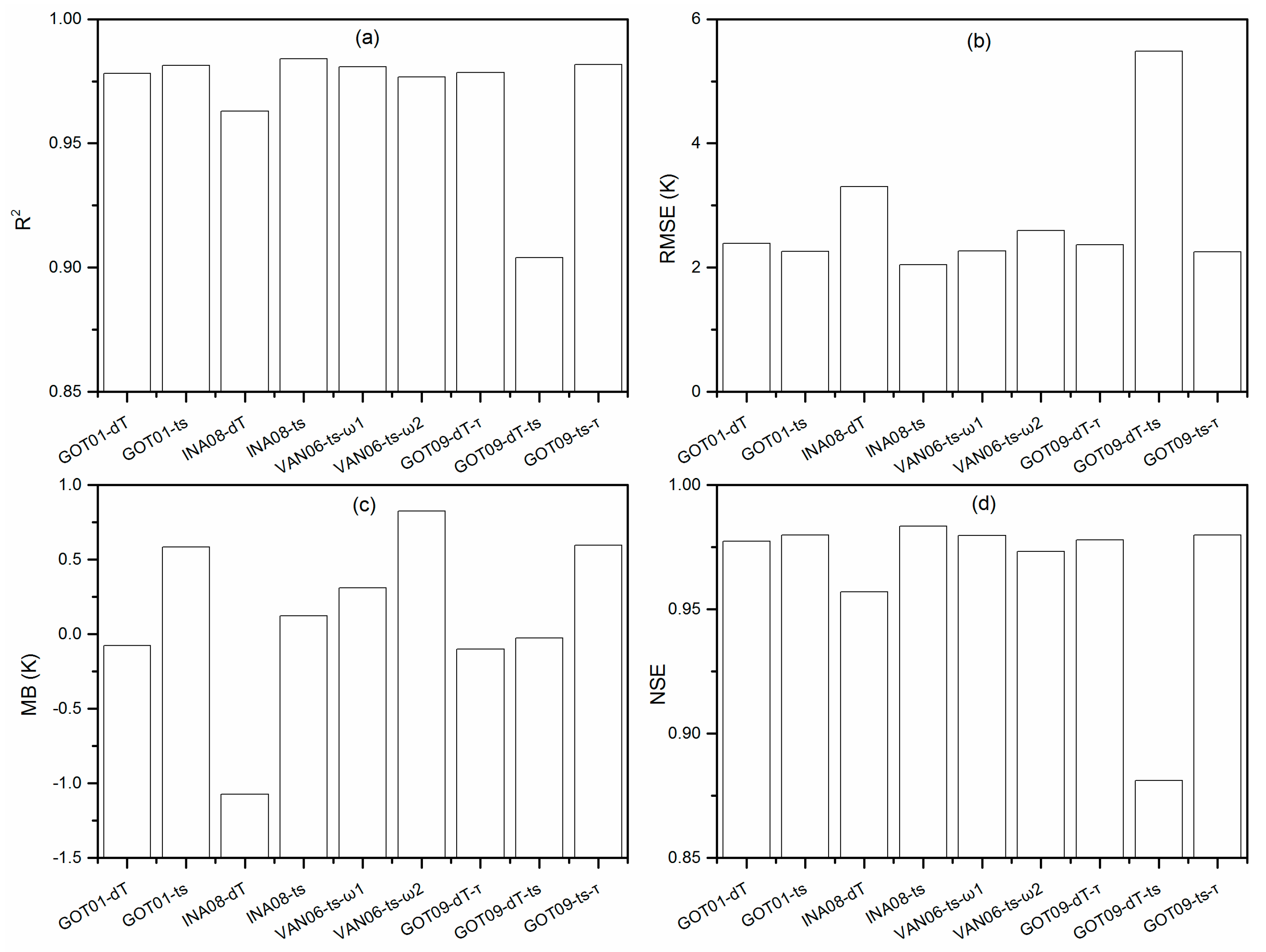 Remotesensing 12 00103 g003