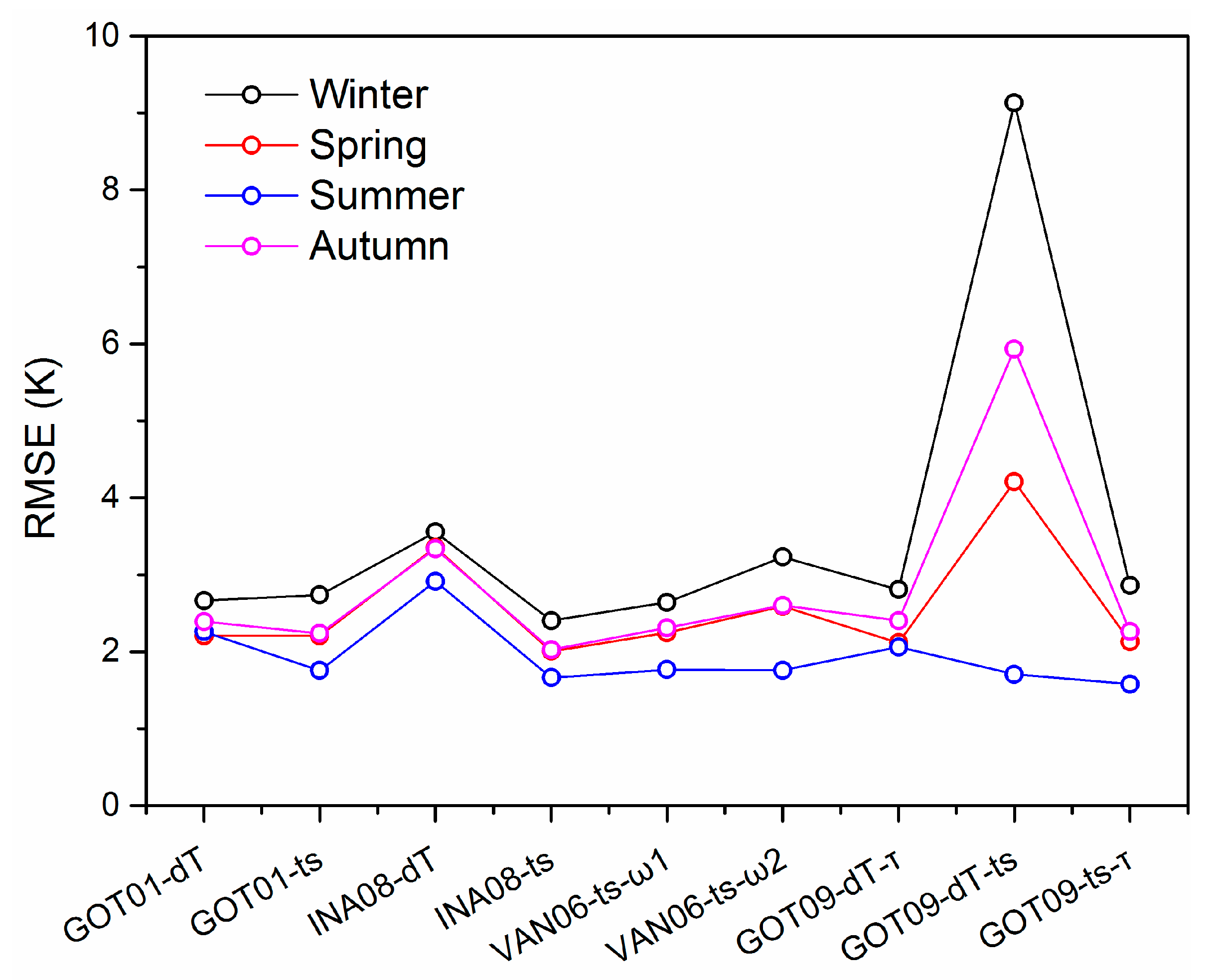 Remotesensing 12 00103 g005