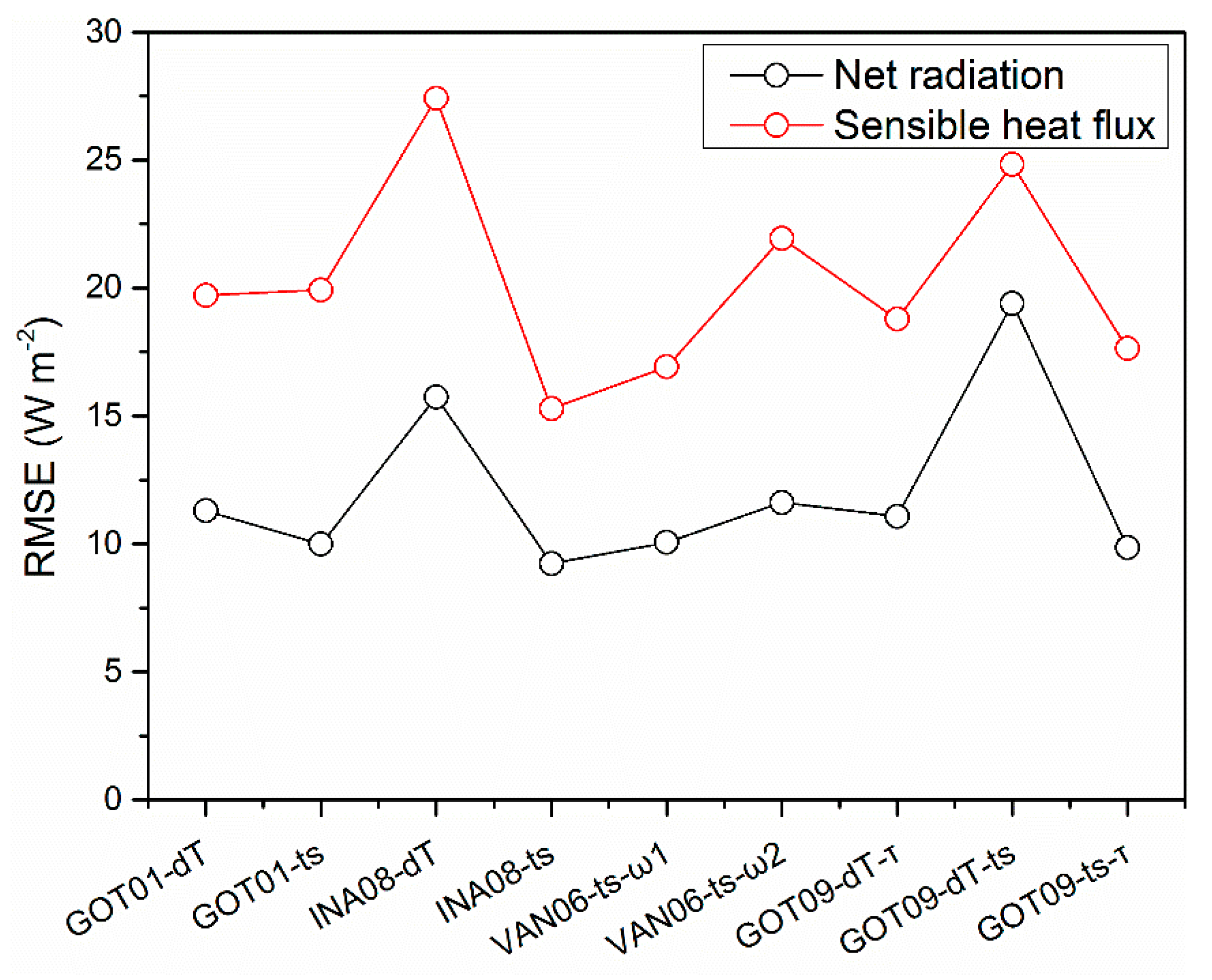 Remotesensing 12 00103 g009