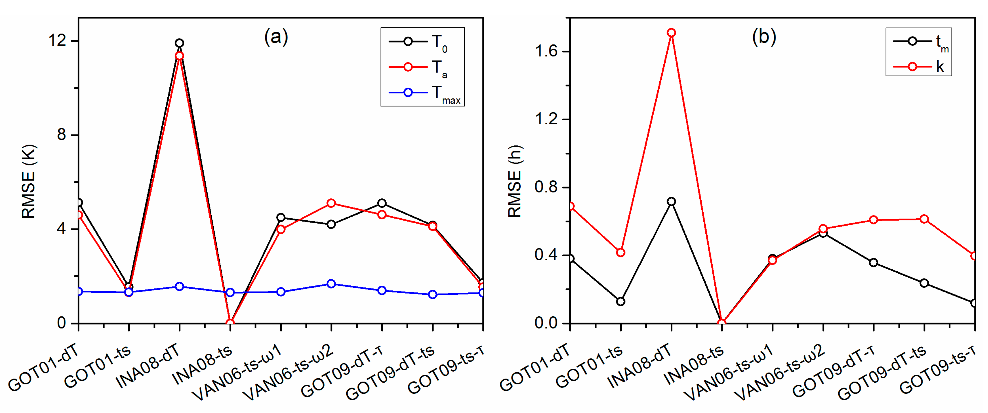 Remotesensing 12 00103 g010