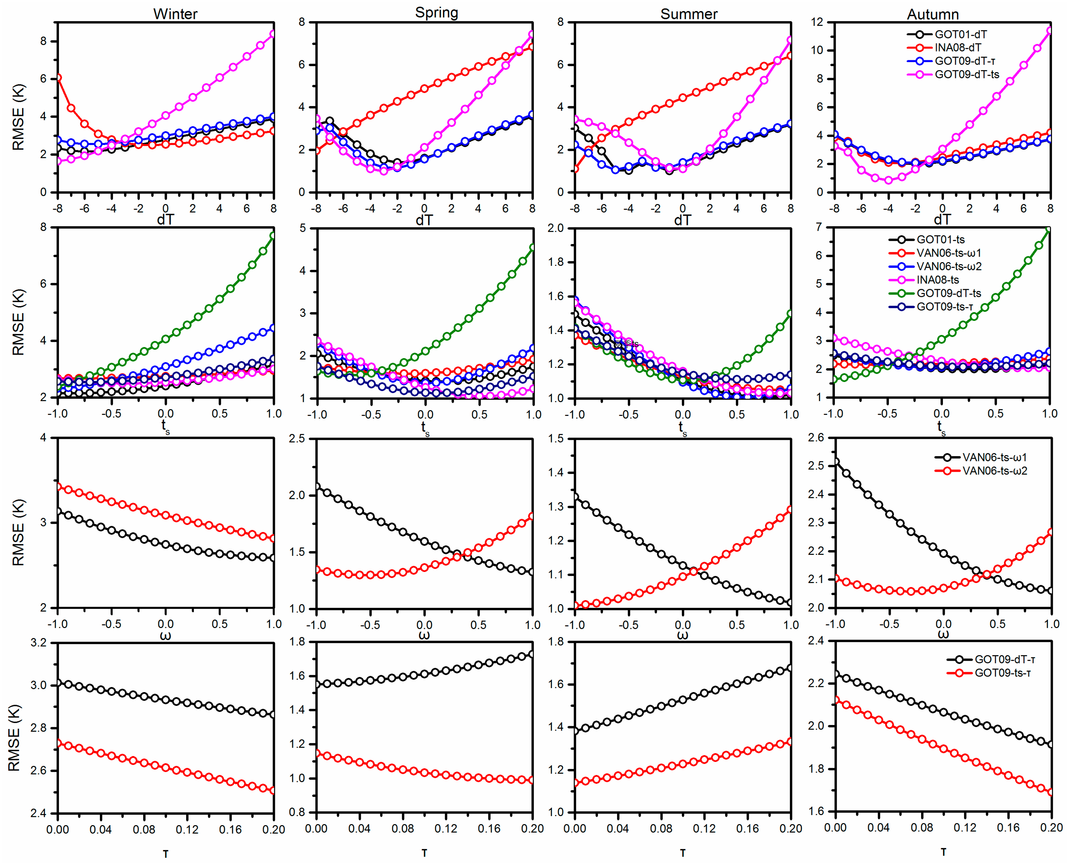 Remotesensing 12 00103 g011