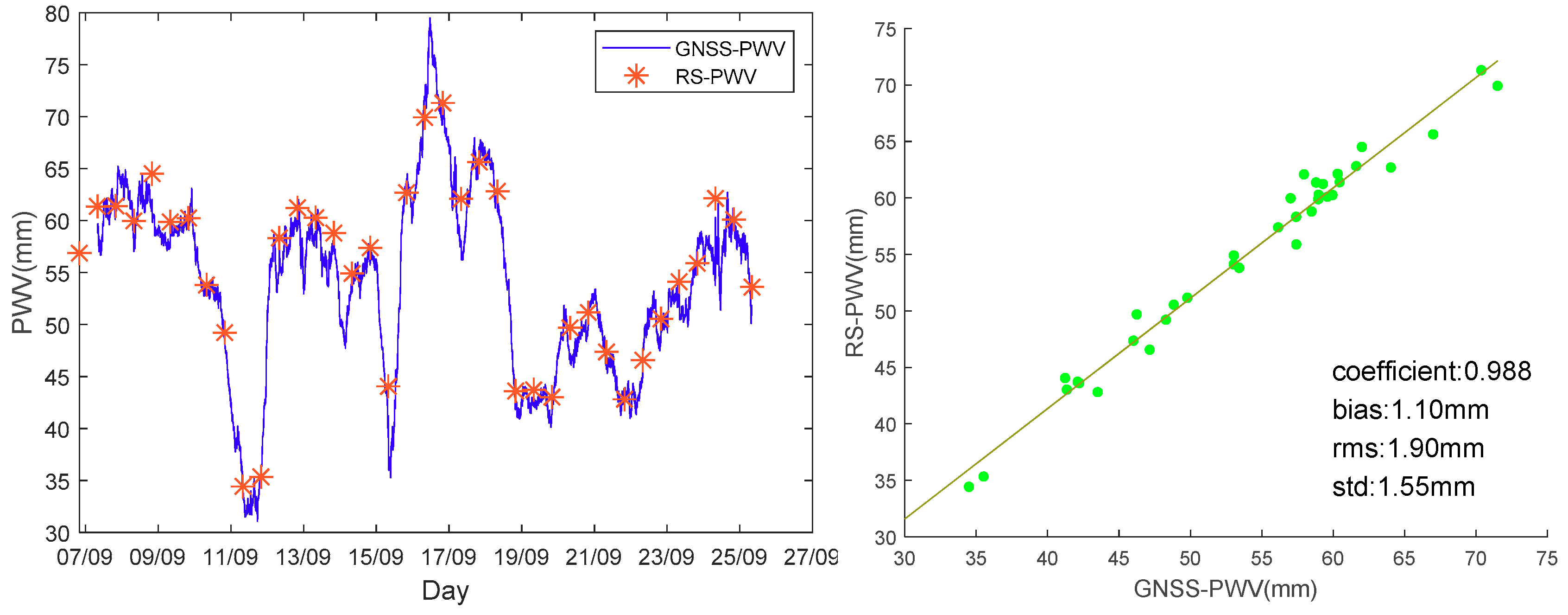 Remotesensing 12 00104 g003