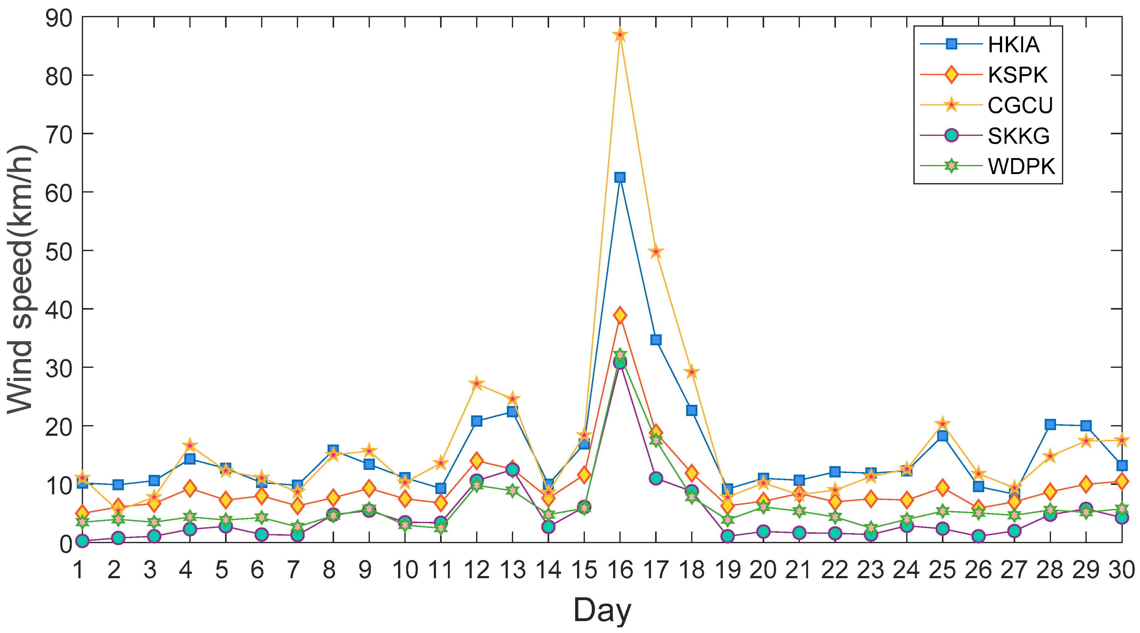Remotesensing 12 00104 g005