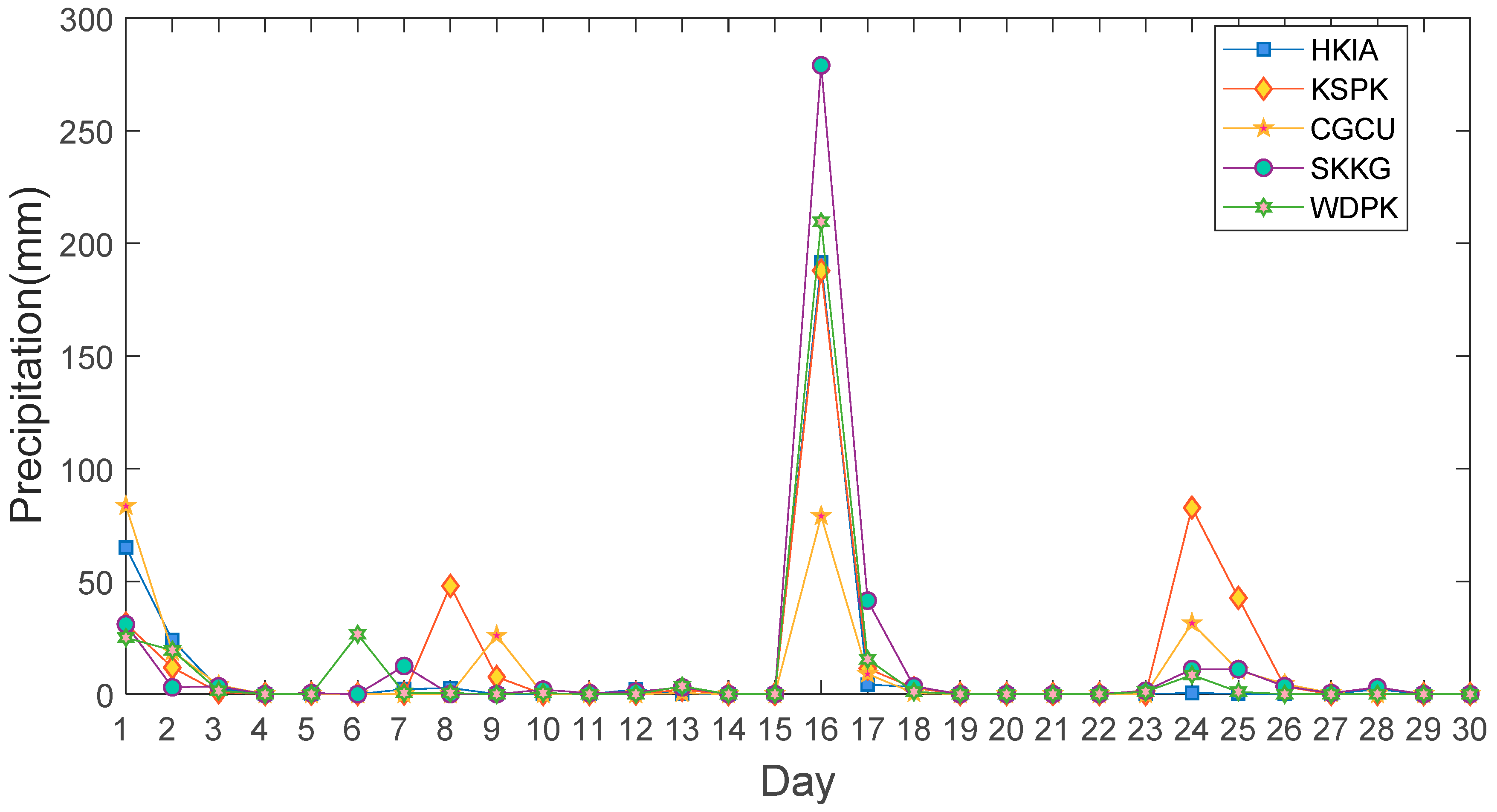 Remotesensing 12 00104 g008