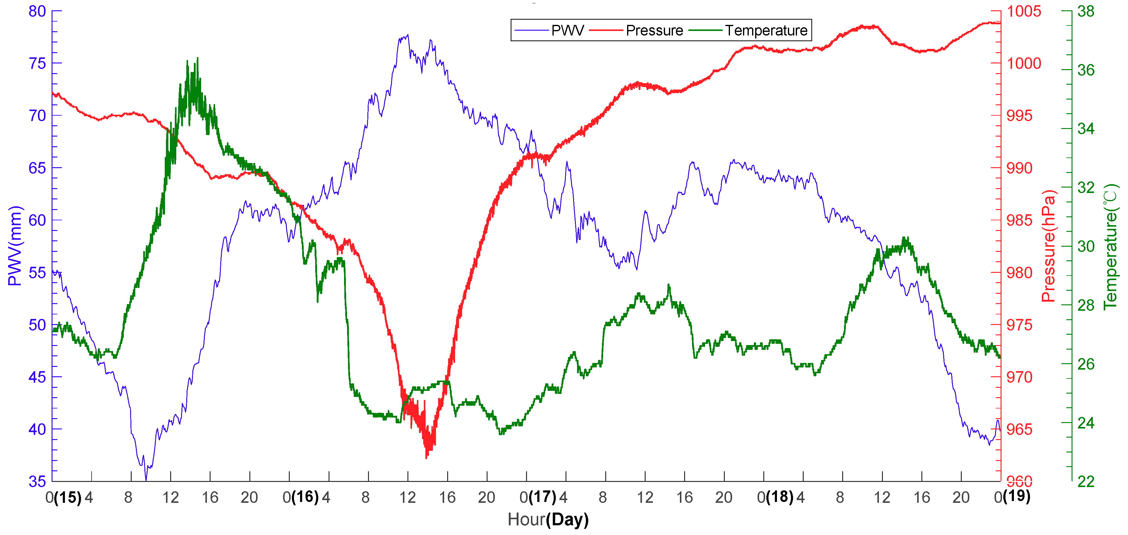 Remotesensing 12 00104 g010