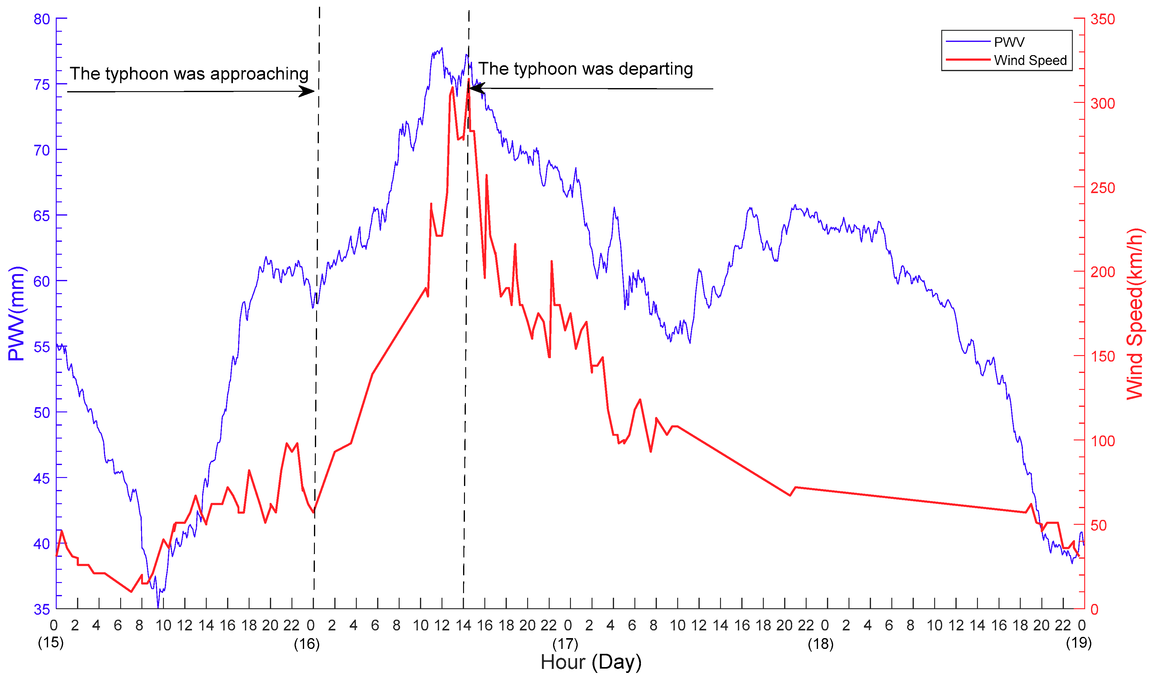 Remotesensing 12 00104 g013
