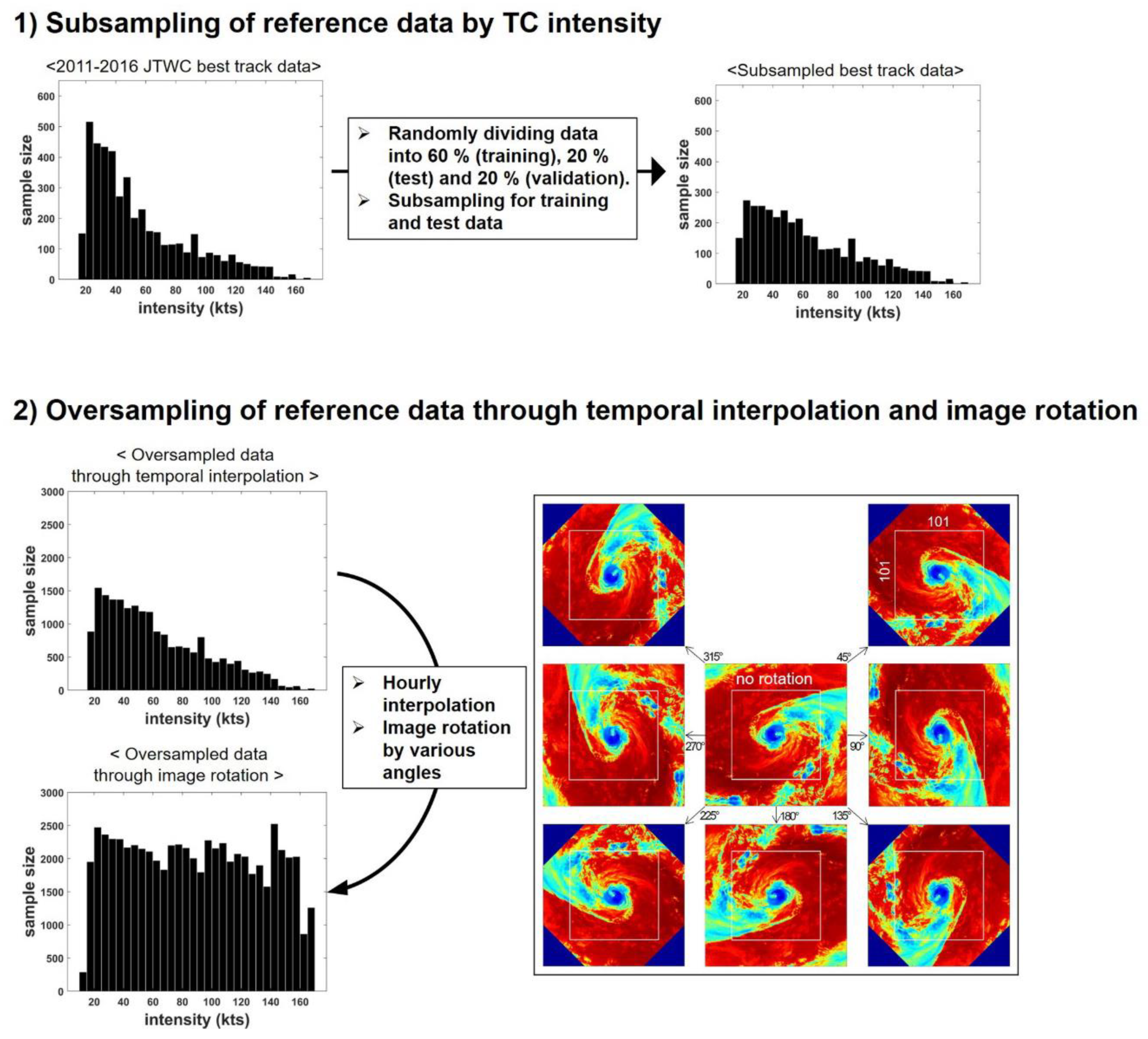 Remotesensing 12 00108 g002 Remotesensing 12 00108 g002