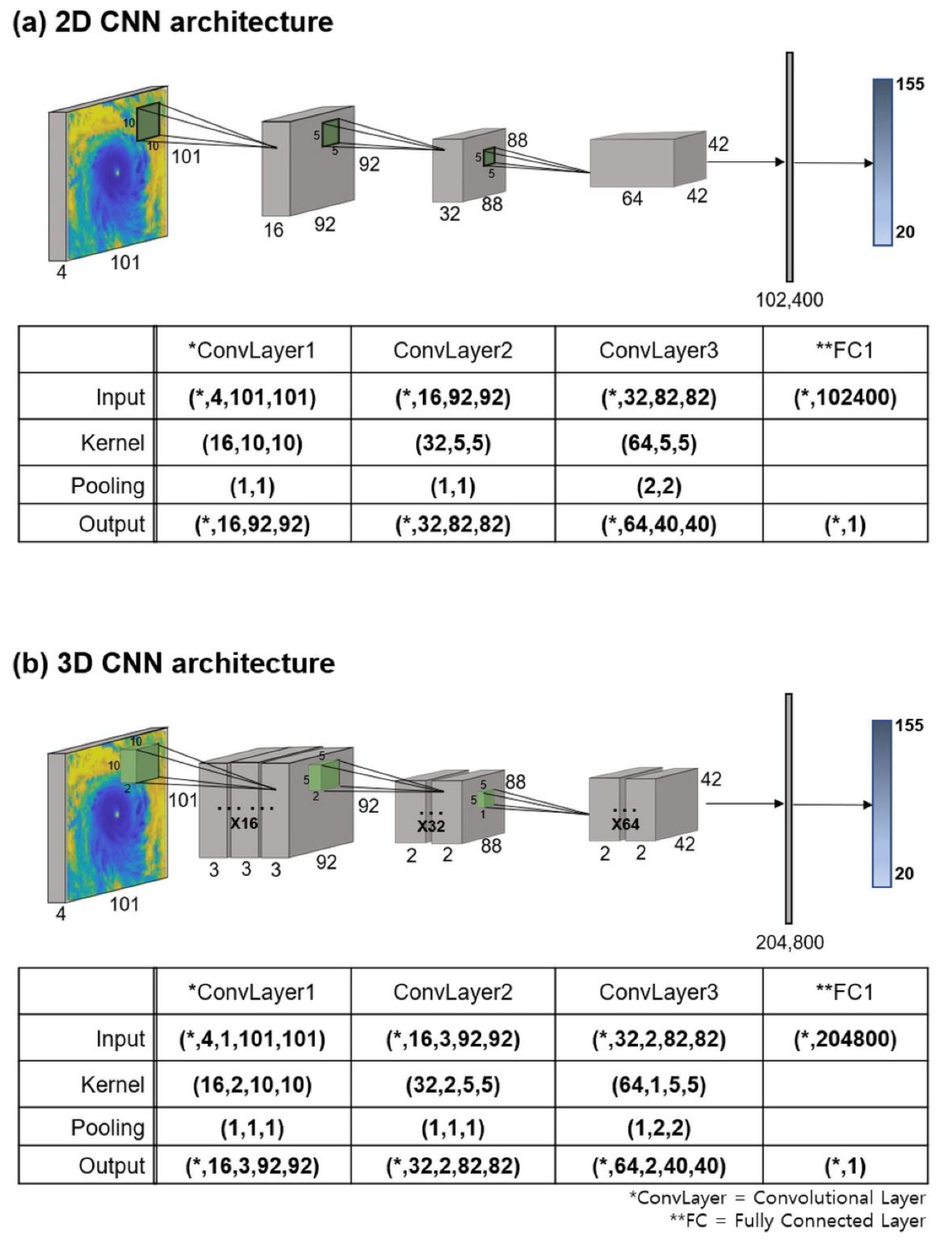 Remotesensing 12 00108 g005 Remotesensing 12 00108 g005