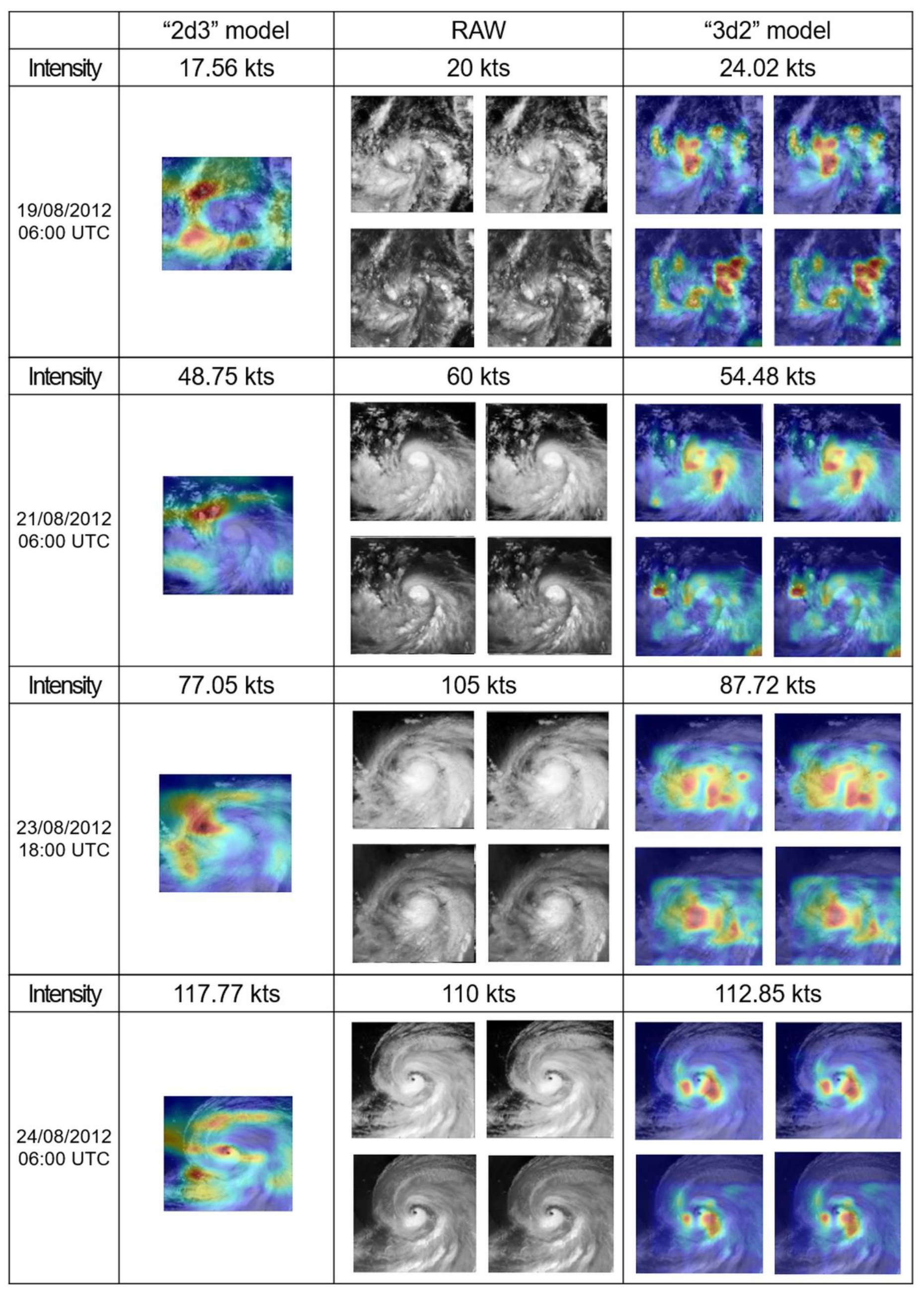 Remotesensing 12 00108 g010 Remotesensing 12 00108 g010