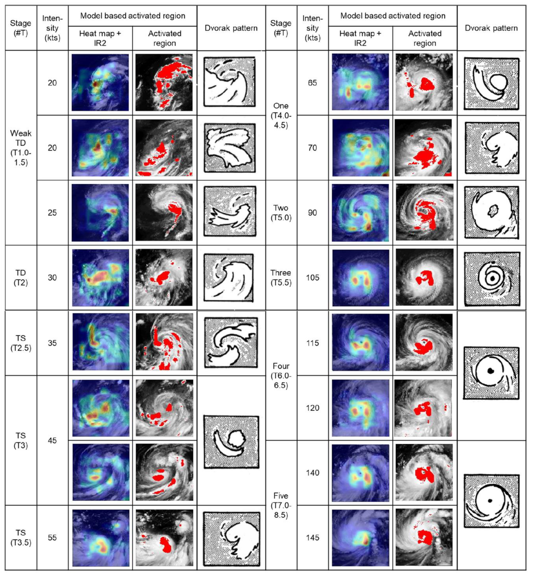 Remotesensing 12 00108 g011 Remotesensing 12 00108 g011