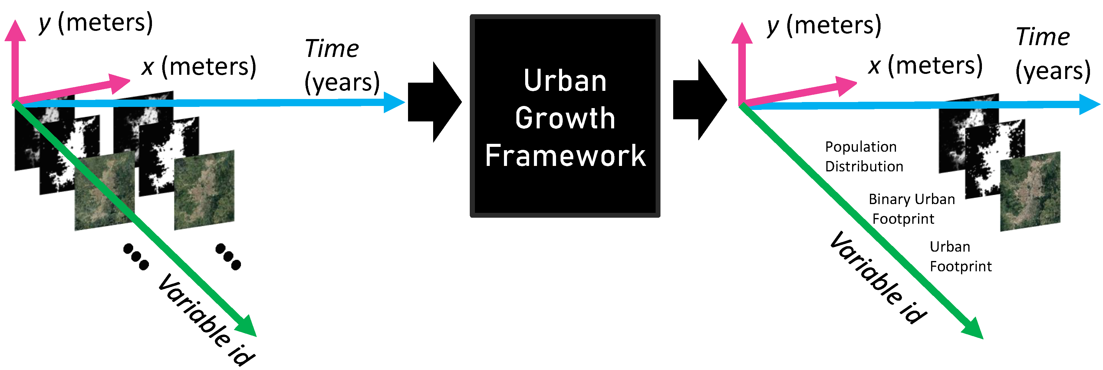 Remotesensing 12 00109 g001 Remotesensing 12 00109 g001
