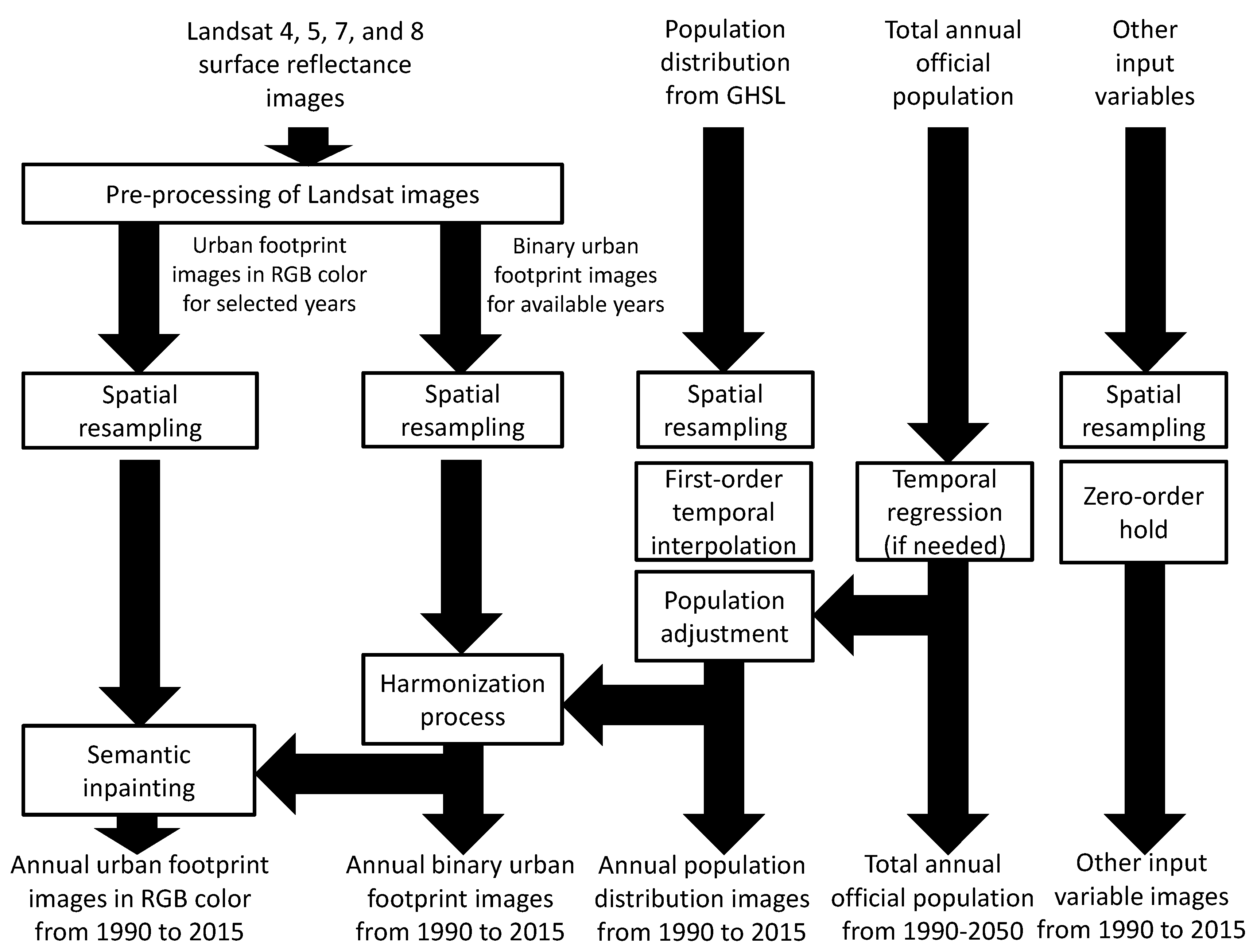Remotesensing 12 00109 g002 Remotesensing 12 00109 g002