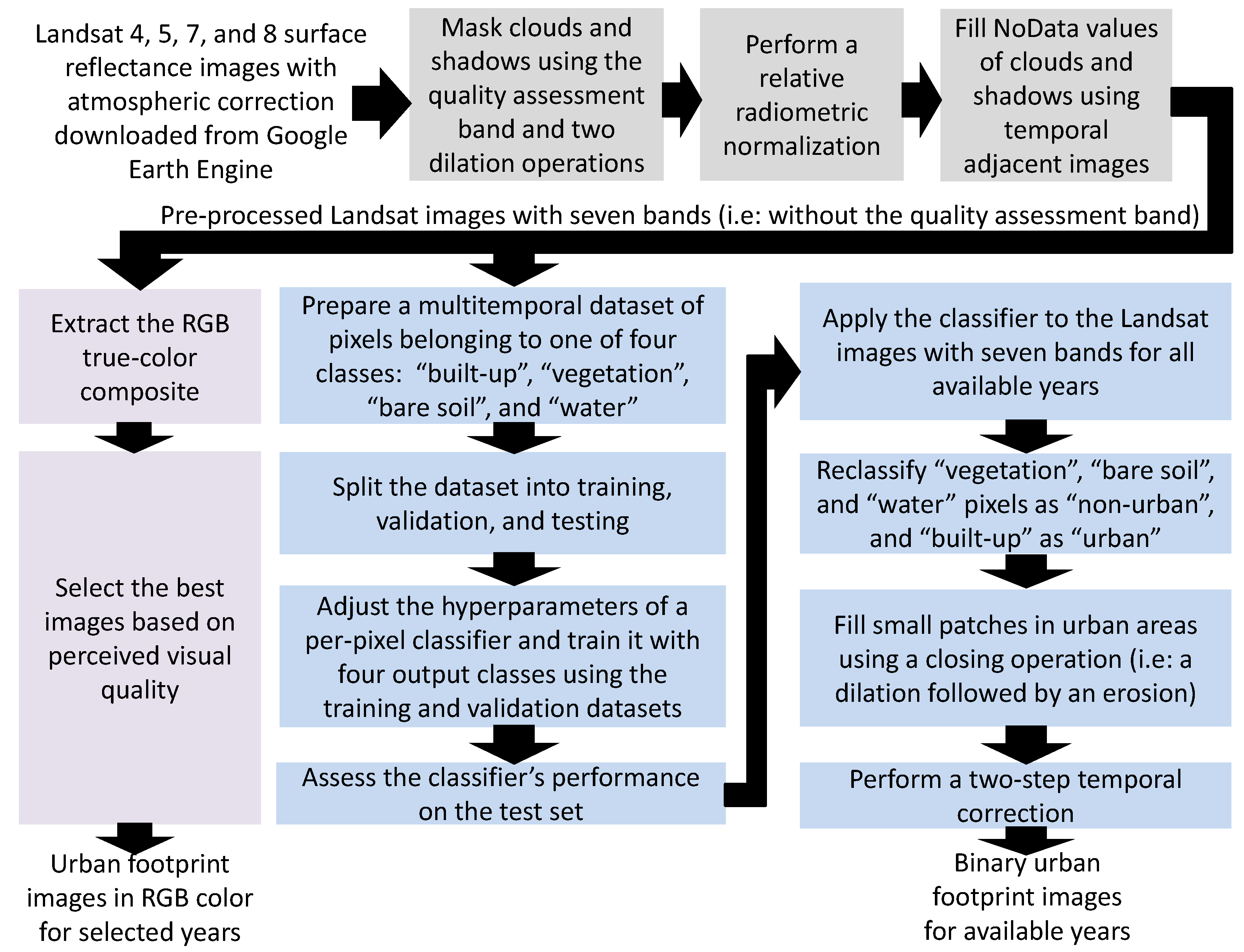 Remotesensing 12 00109 g003 Remotesensing 12 00109 g003