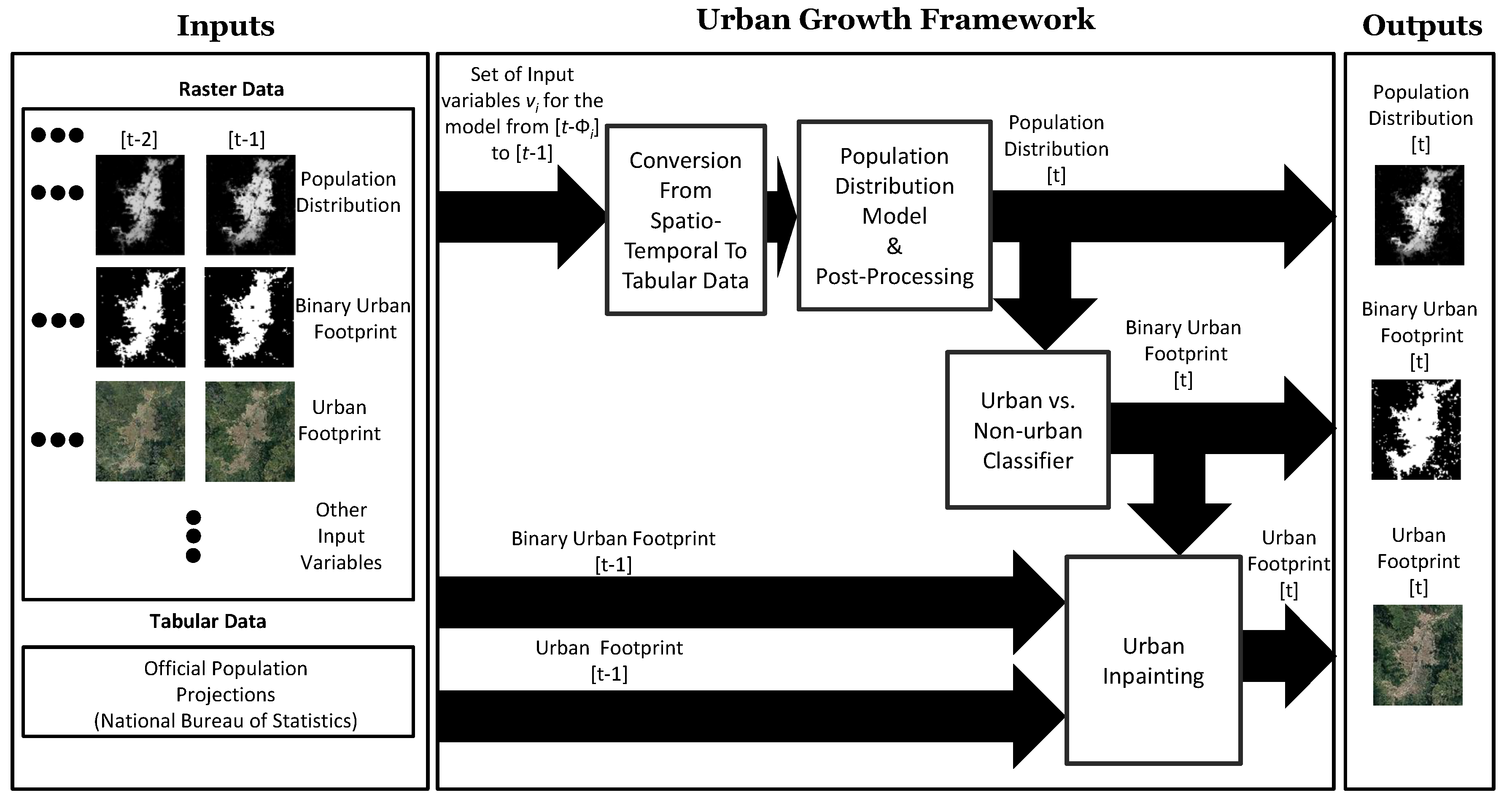 Remotesensing 12 00109 g007 Remotesensing 12 00109 g007