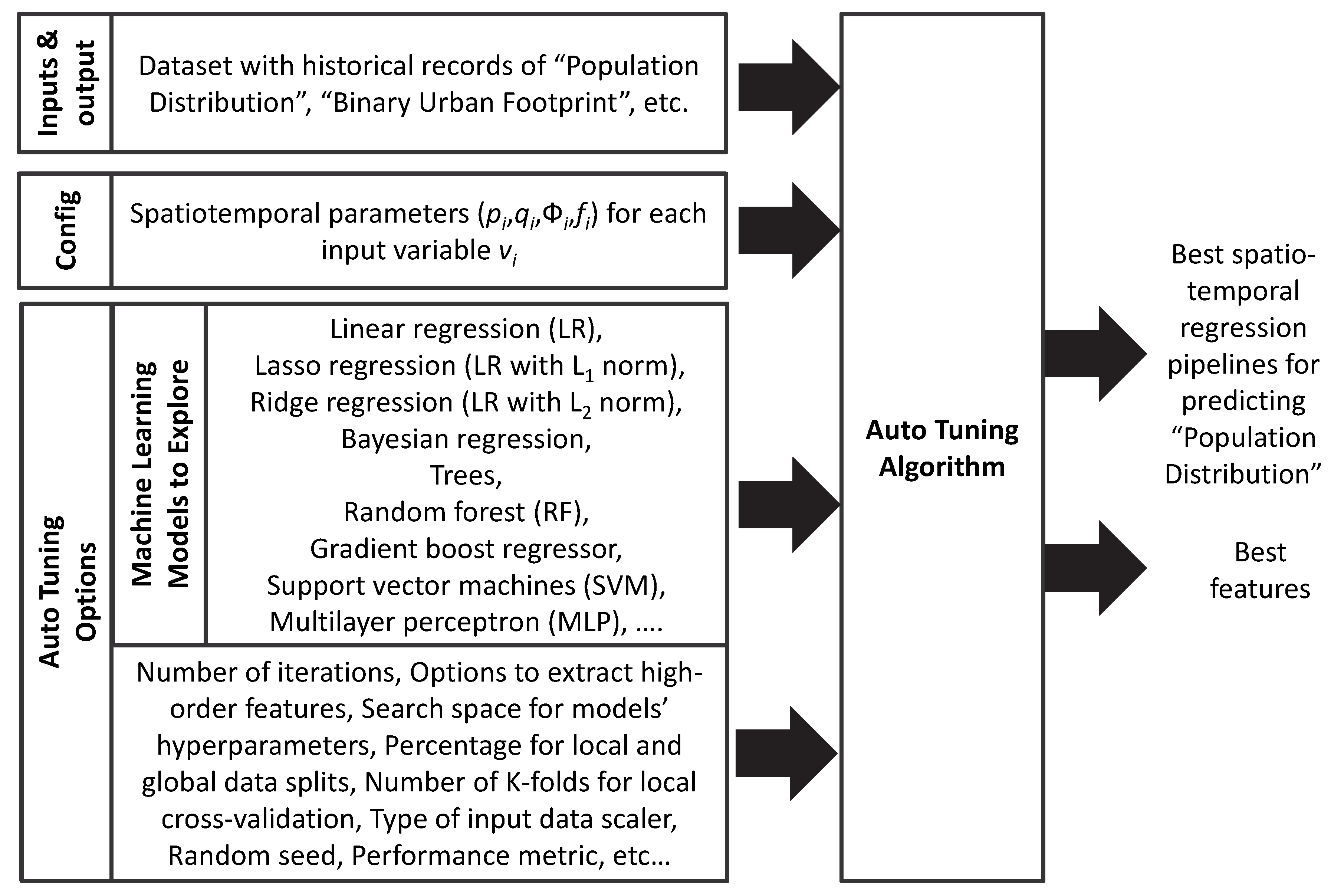 Remotesensing 12 00109 g009 Remotesensing 12 00109 g009