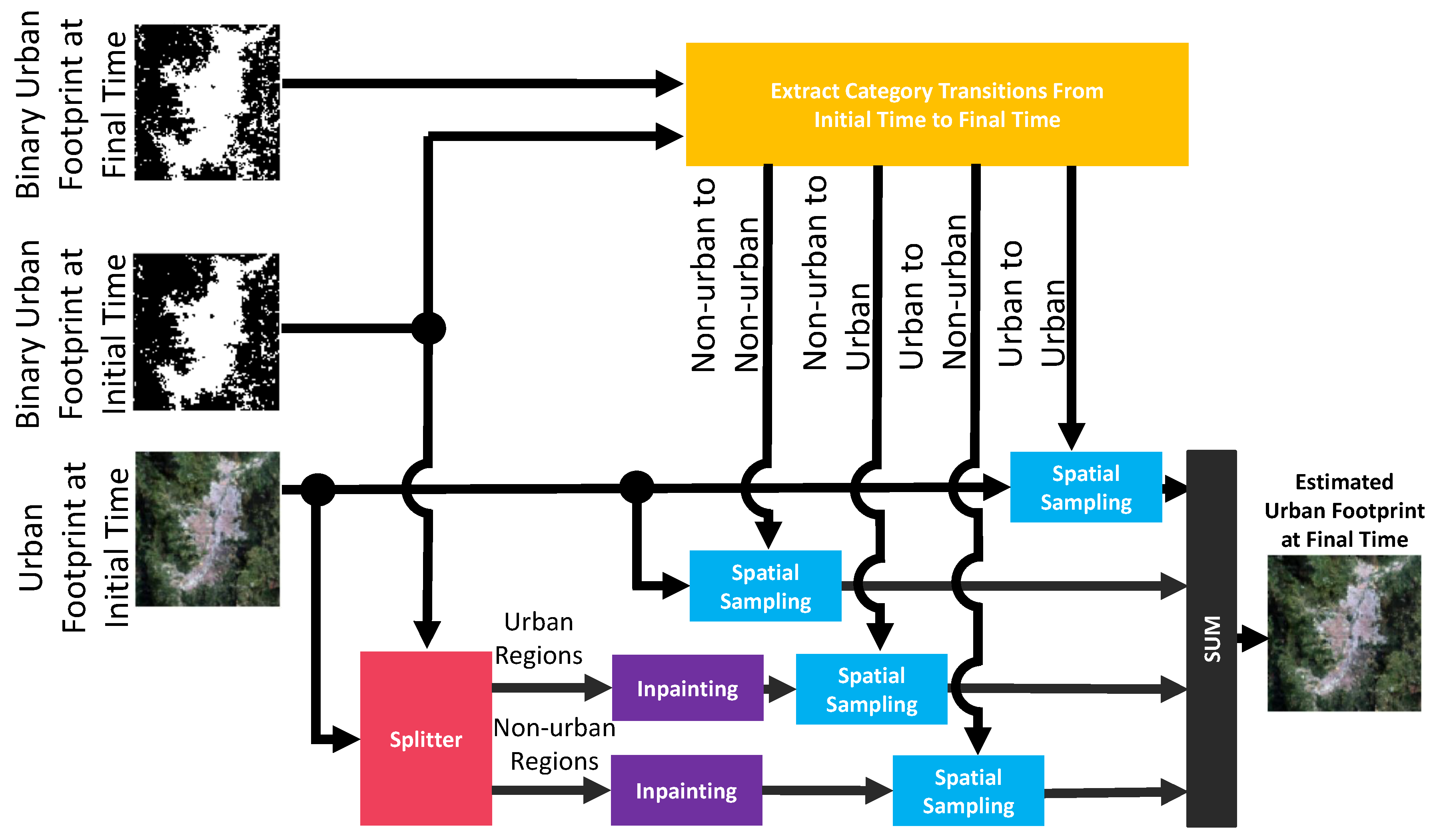 Remotesensing 12 00109 g013 Remotesensing 12 00109 g013