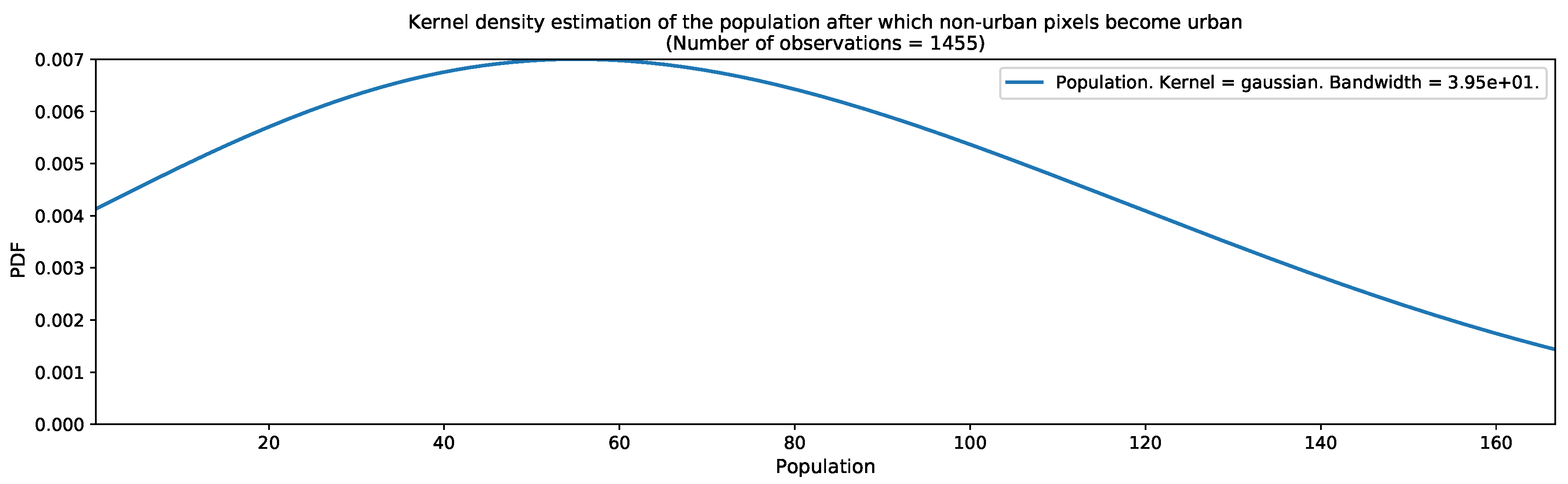 Remotesensing 12 00109 g016 Remotesensing 12 00109 g016
