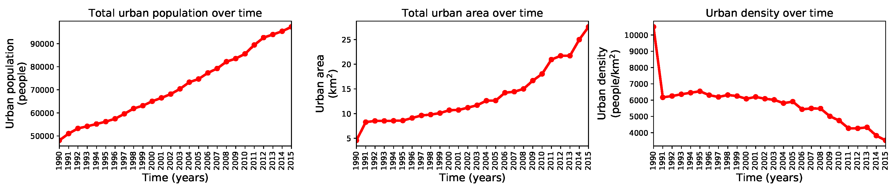 Remotesensing 12 00109 g020 Remotesensing 12 00109 g020