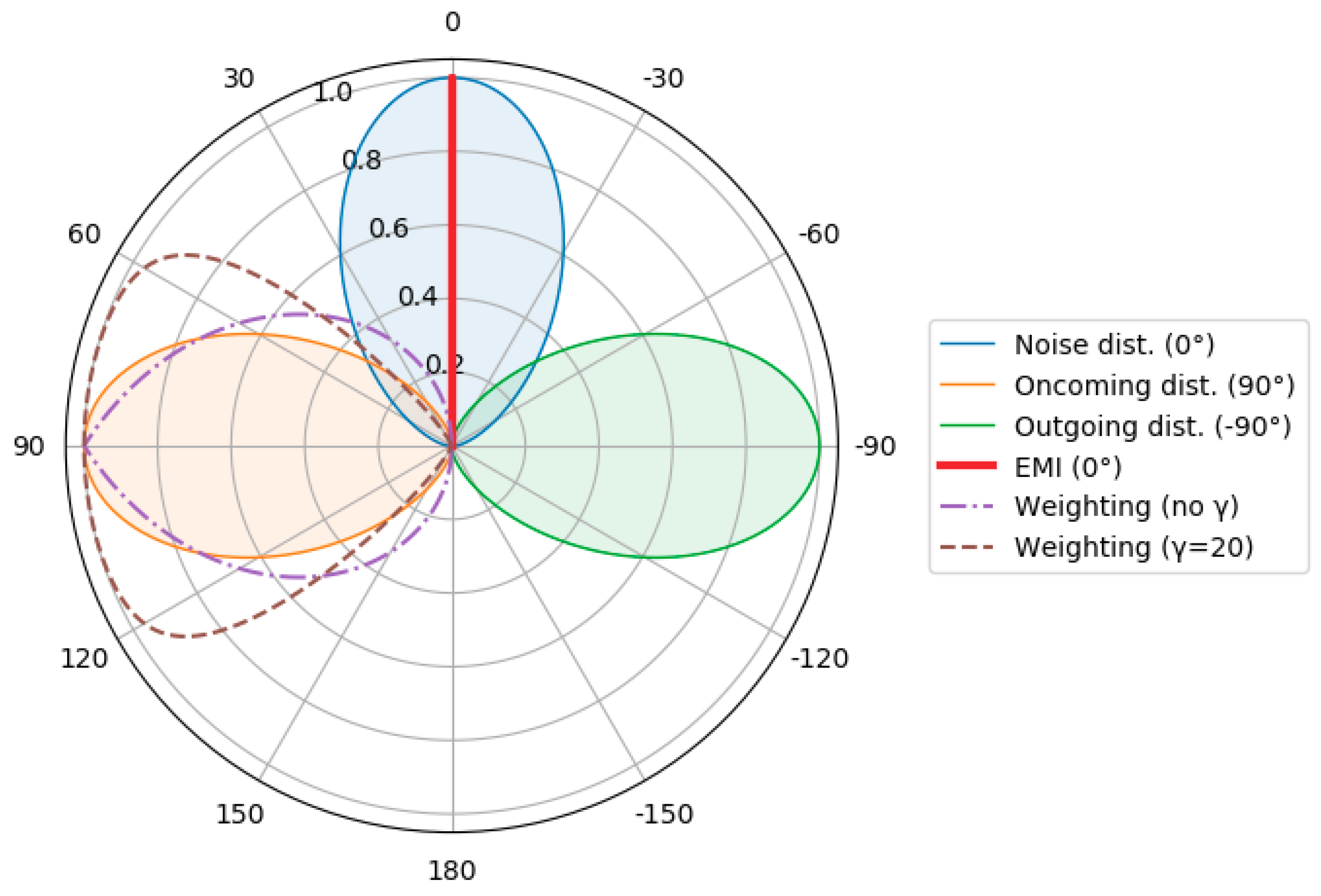 Remotesensing 12 00110 g006