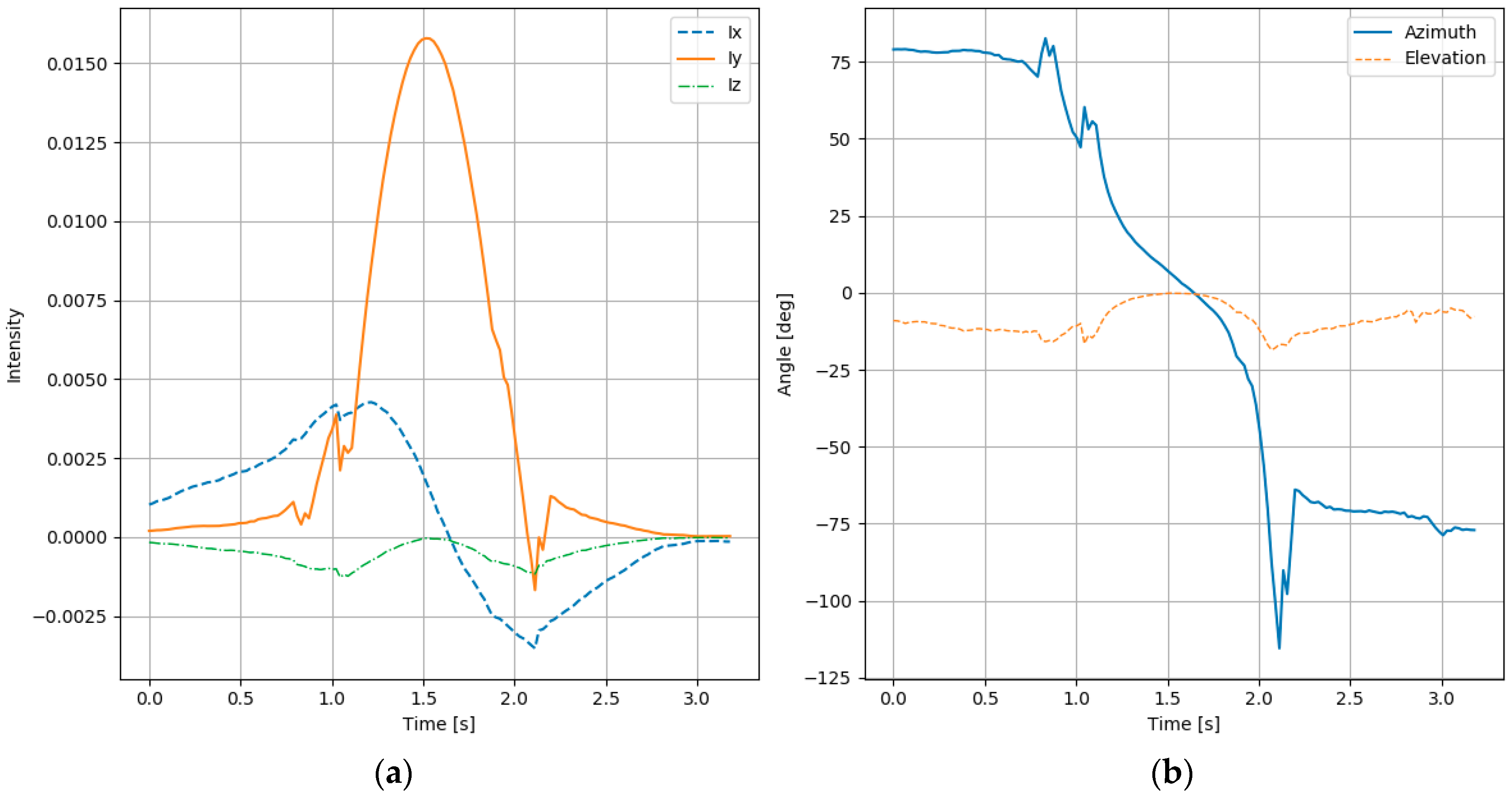Remotesensing 12 00110 g012
