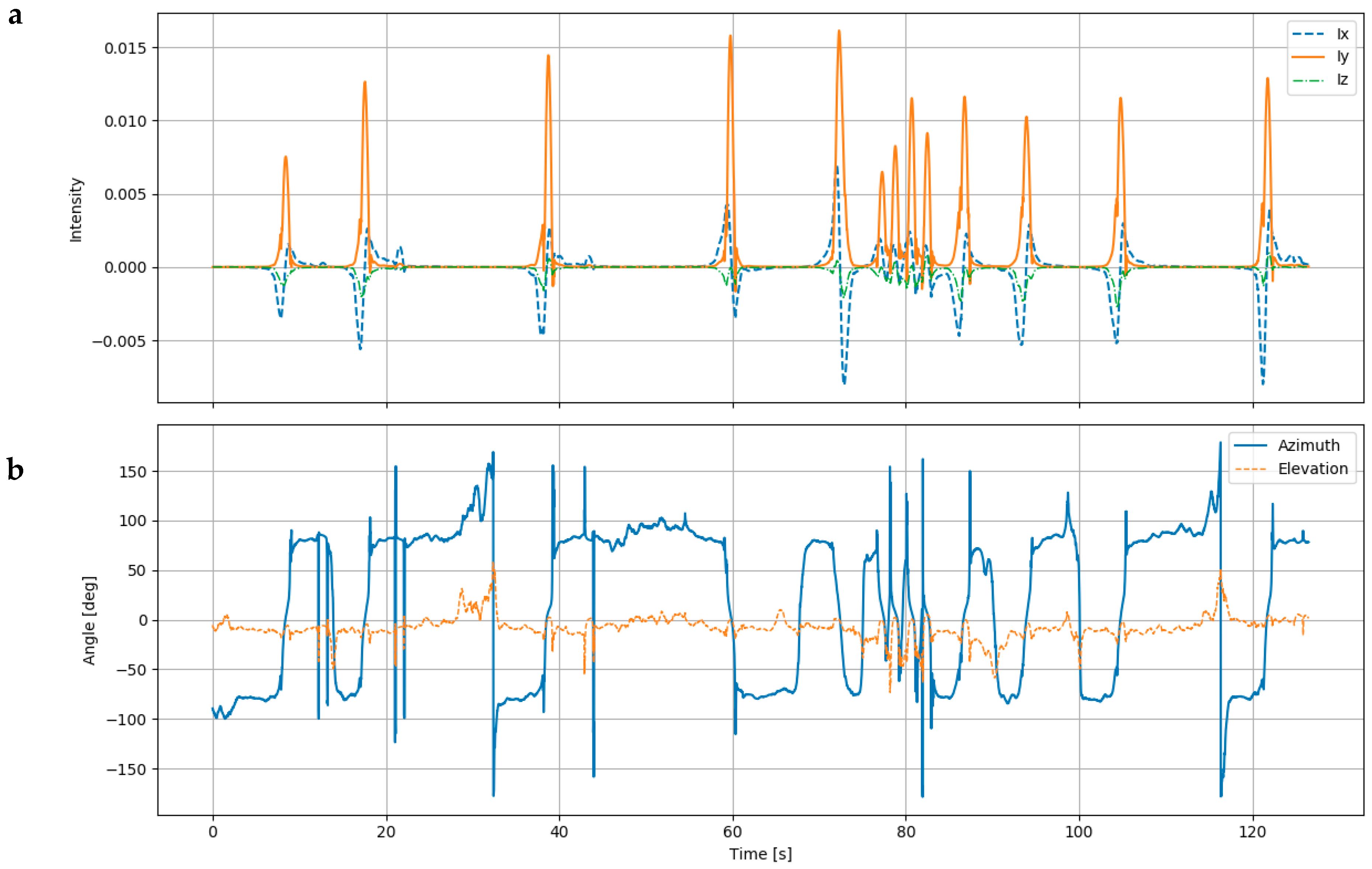 Remotesensing 12 00110 g013