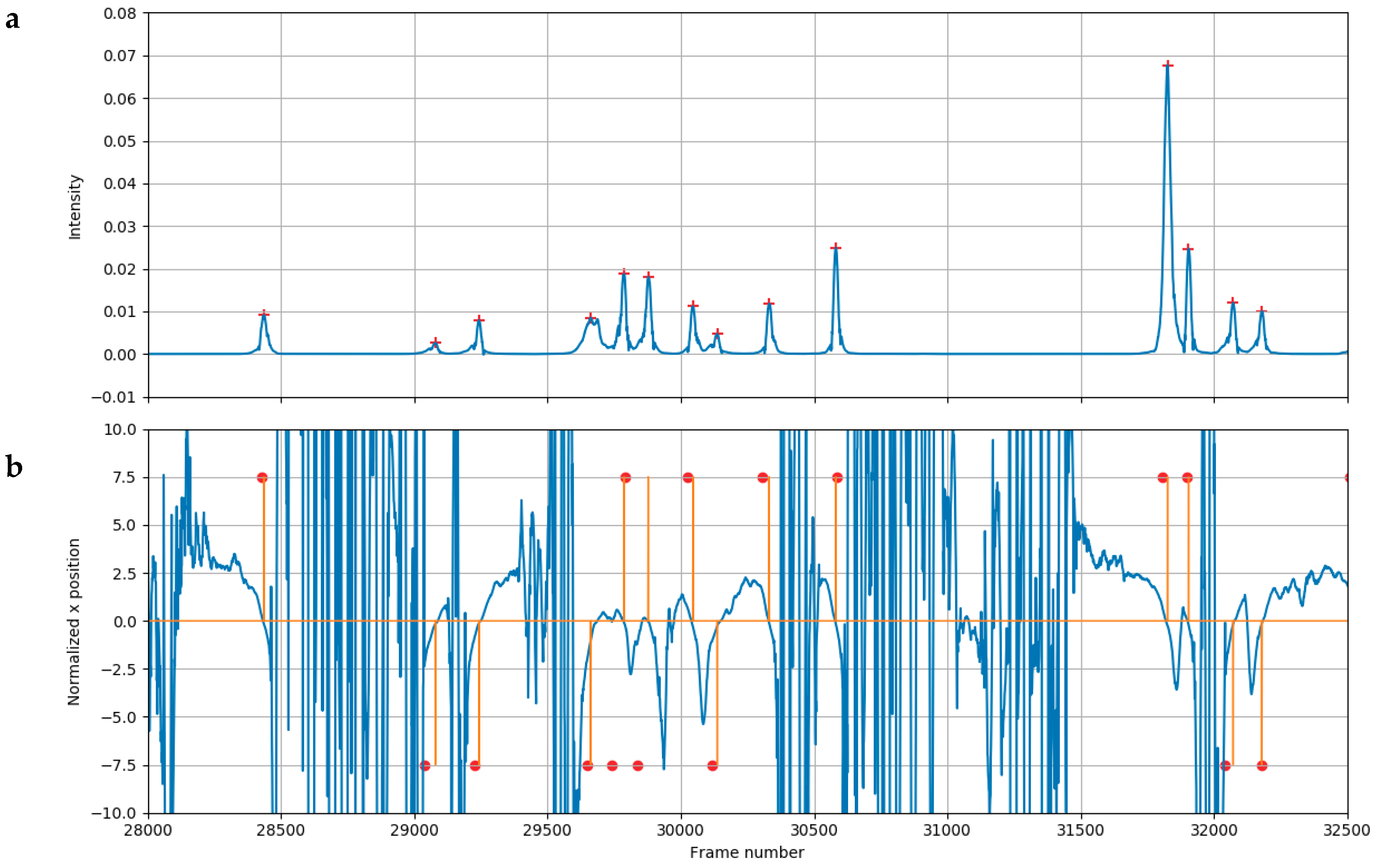 Remotesensing 12 00110 g014