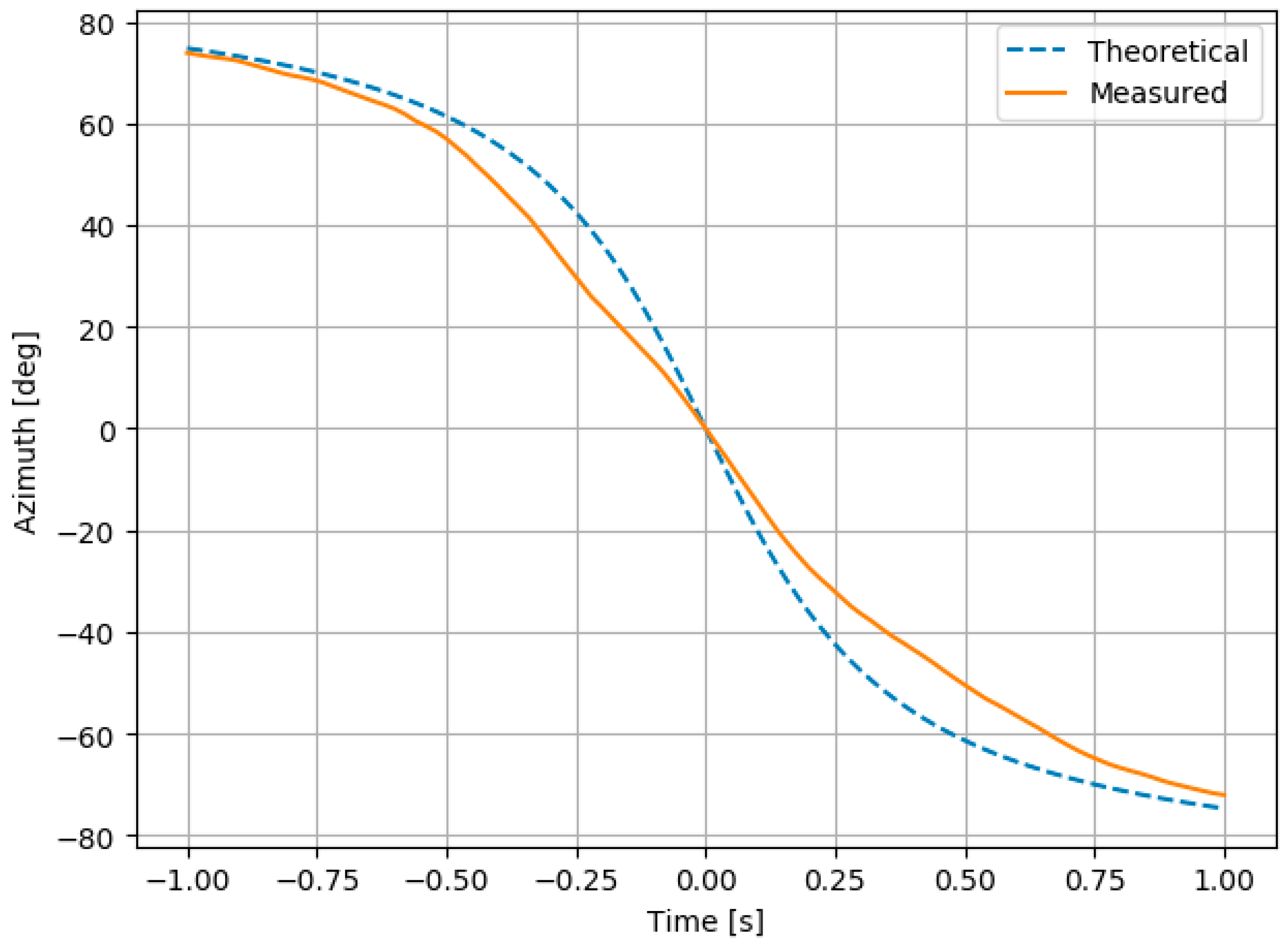 Remotesensing 12 00110 g020
