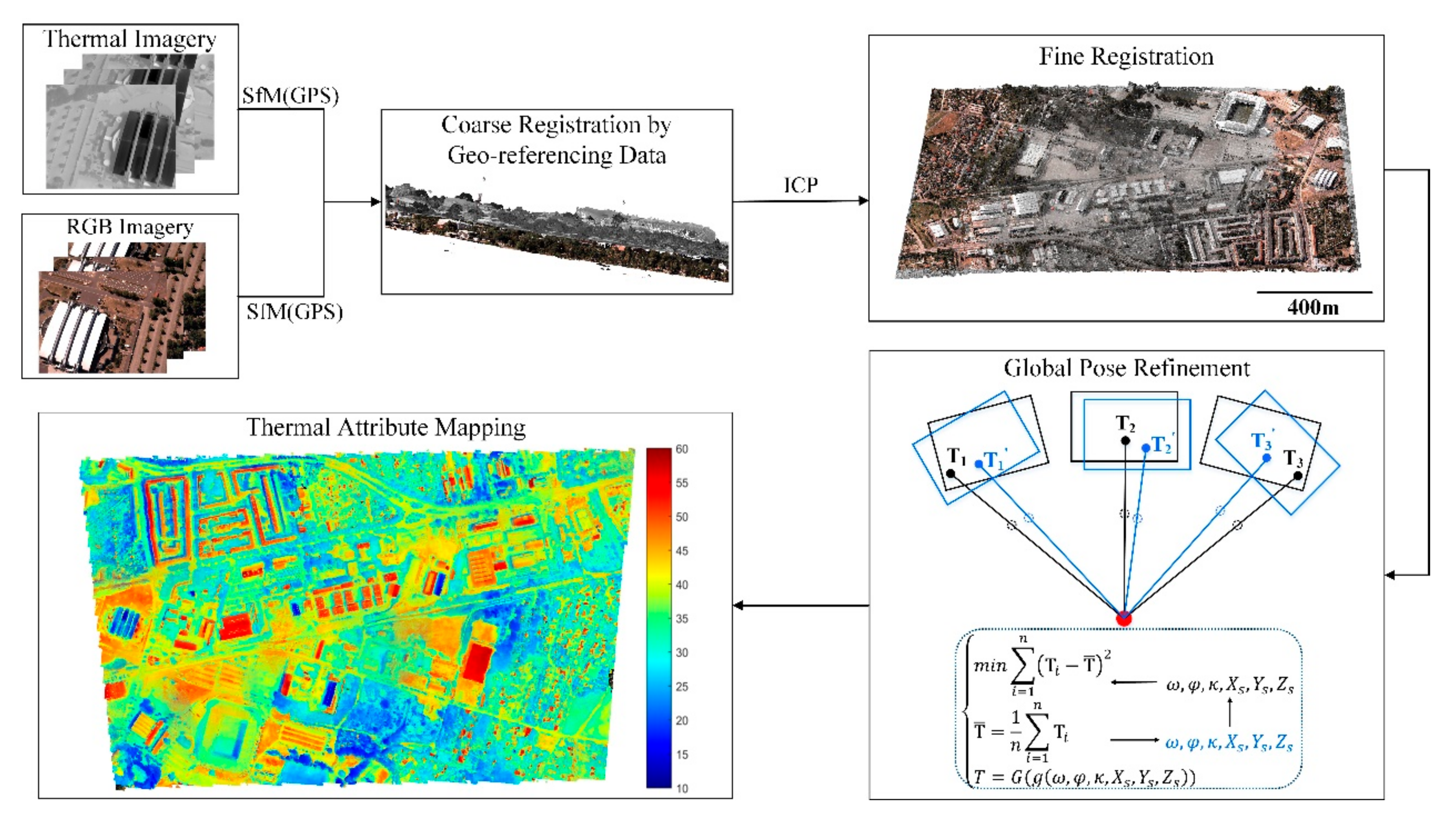 Remotesensing 12 00112 g003