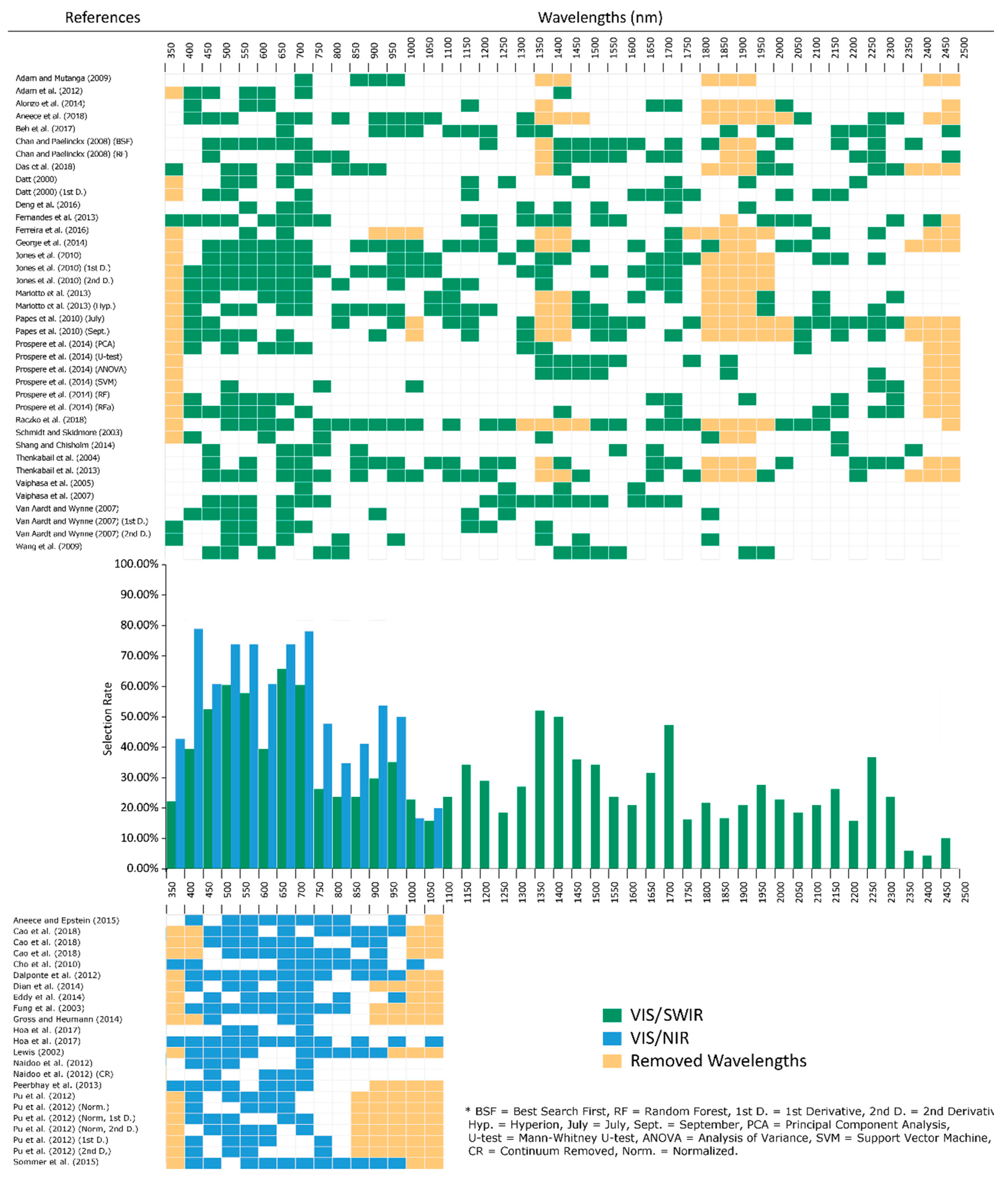 Remotesensing 12 00113 g001