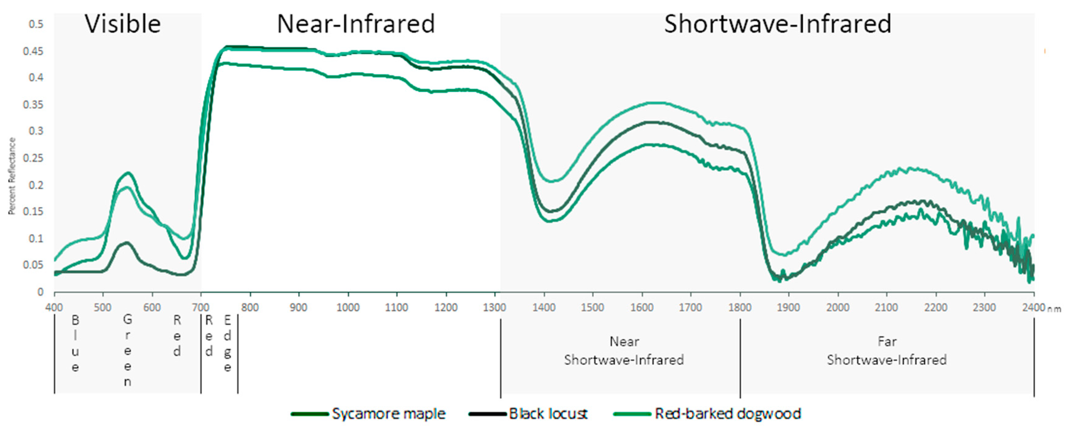 Remotesensing 12 00113 g002