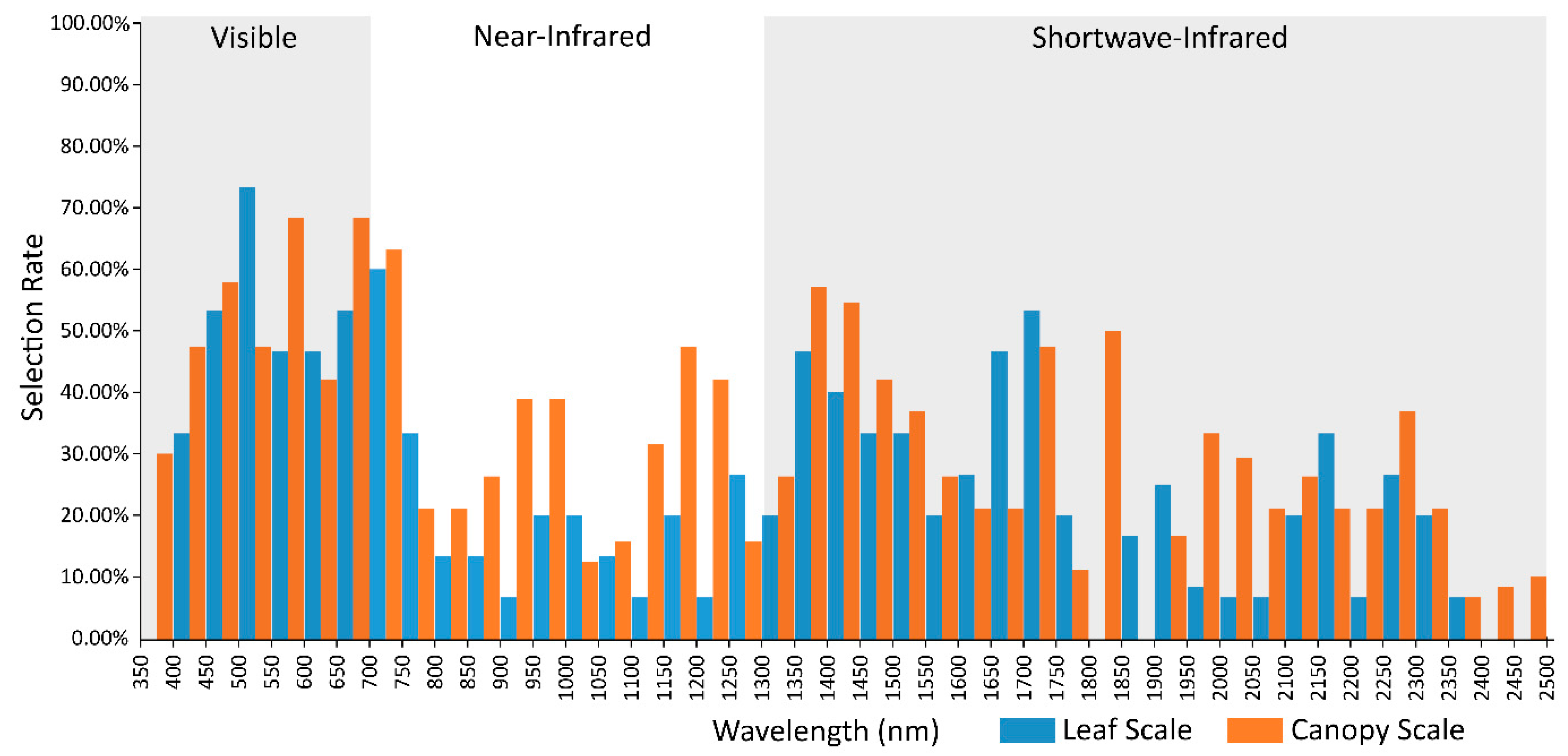 Remotesensing 12 00113 g003