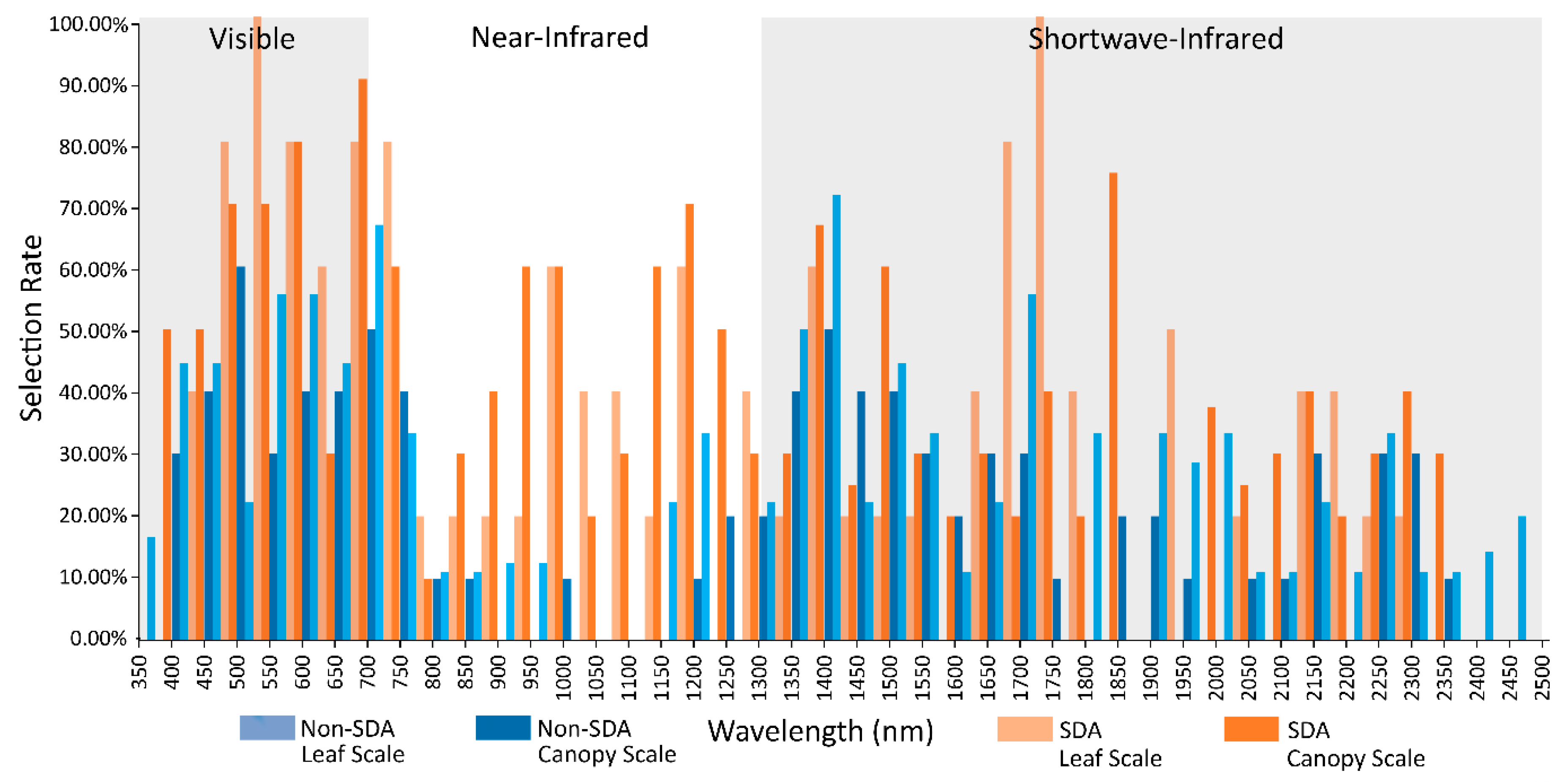 Remotesensing 12 00113 g005