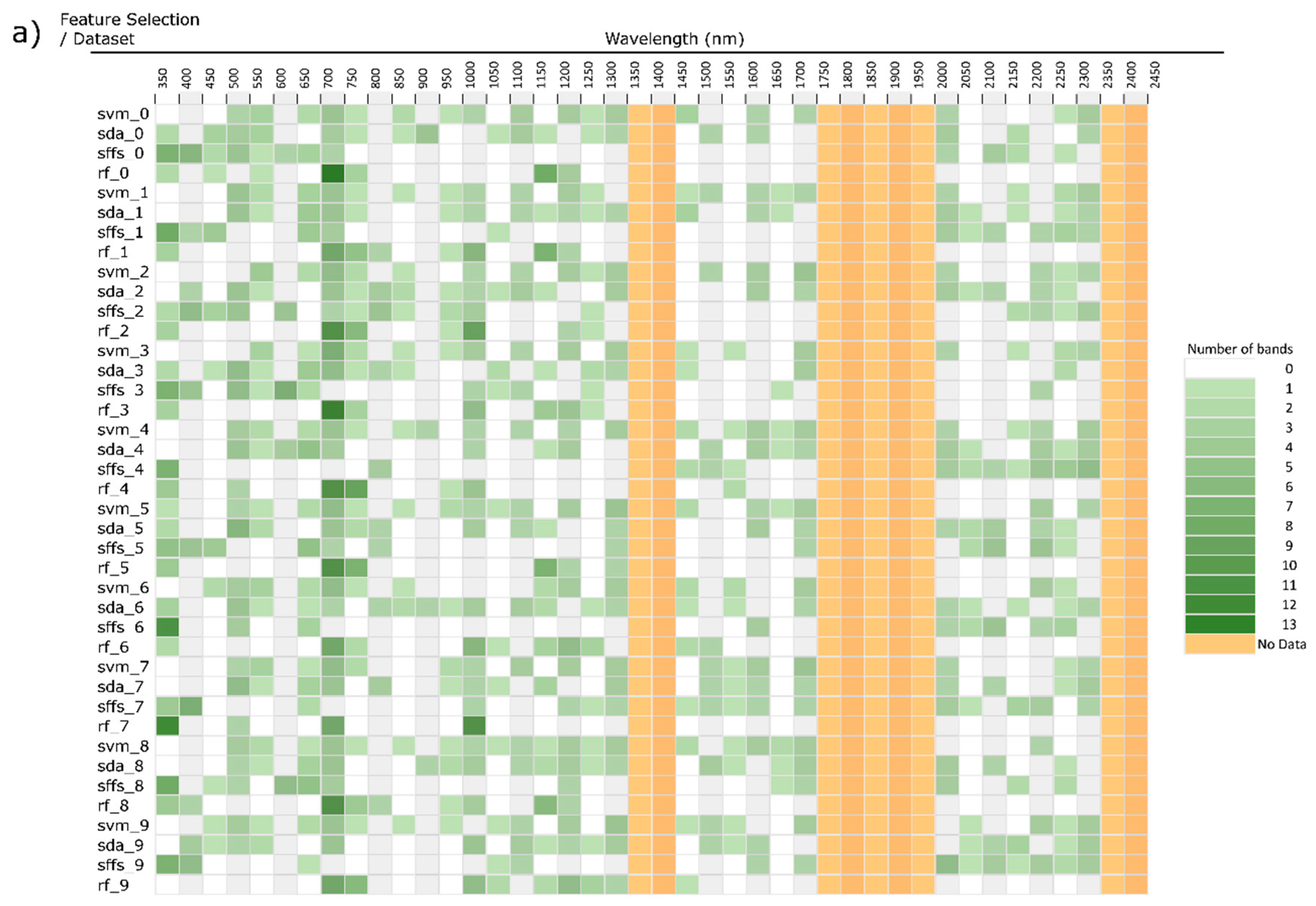 Remotesensing 12 00113 g006a