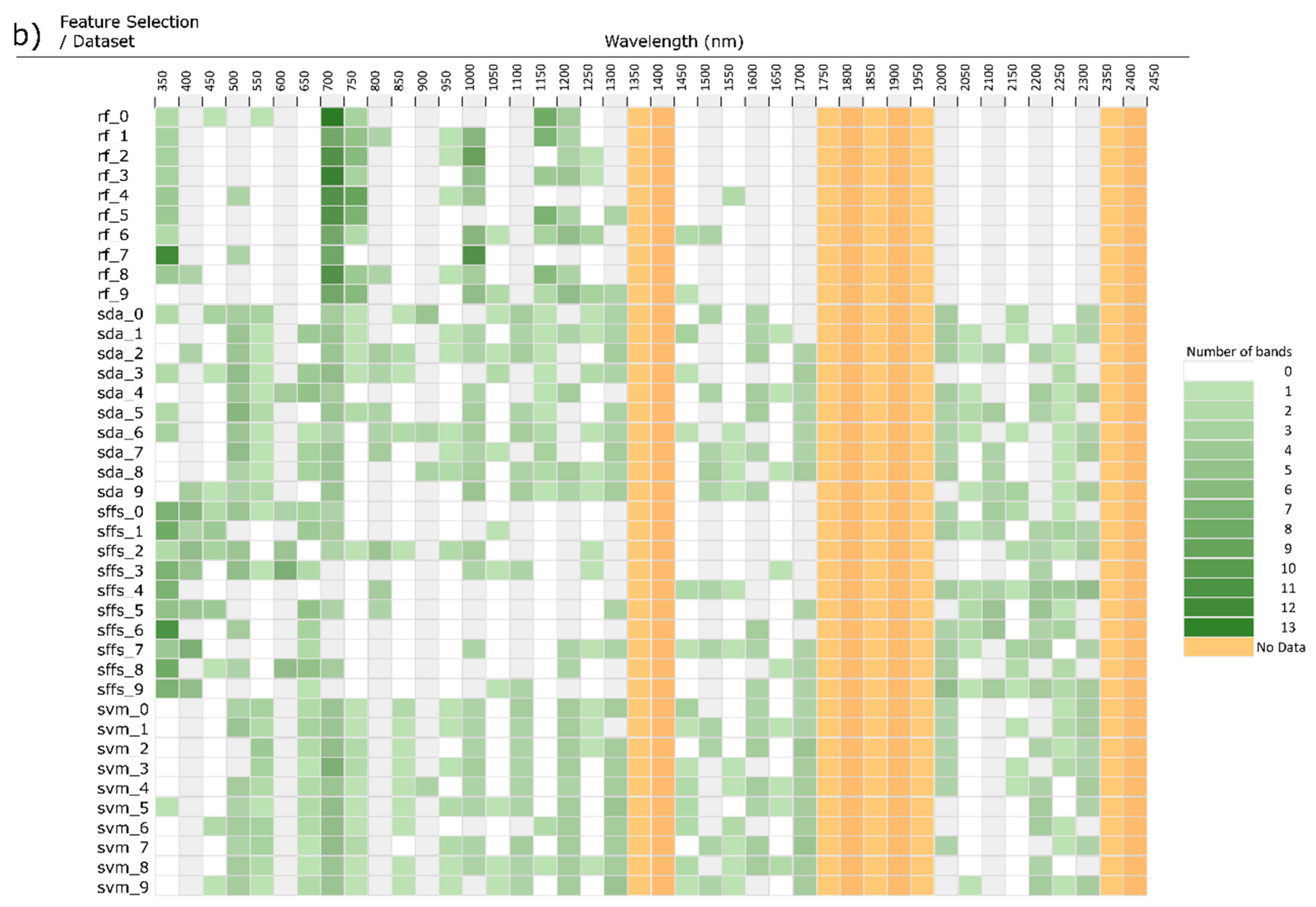 Remotesensing 12 00113 g006b