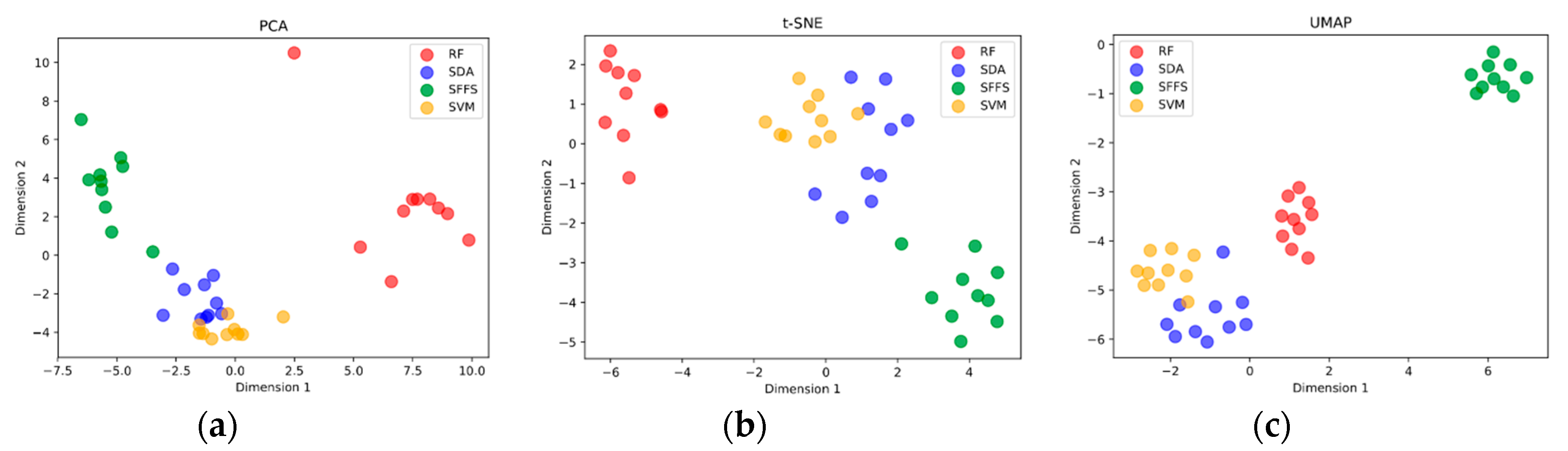 Remotesensing 12 00113 g007