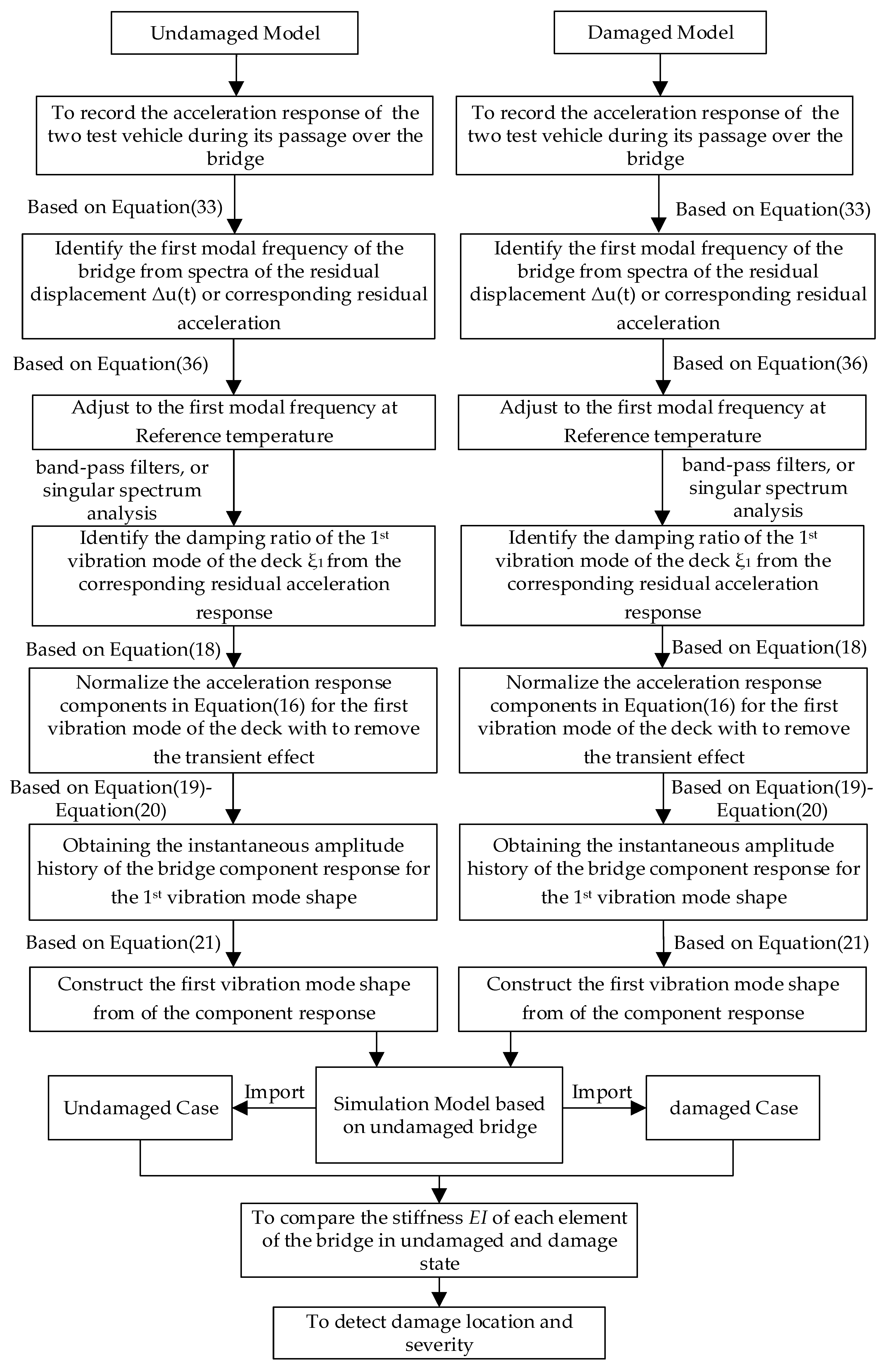 Remotesensing 12 00114 g003