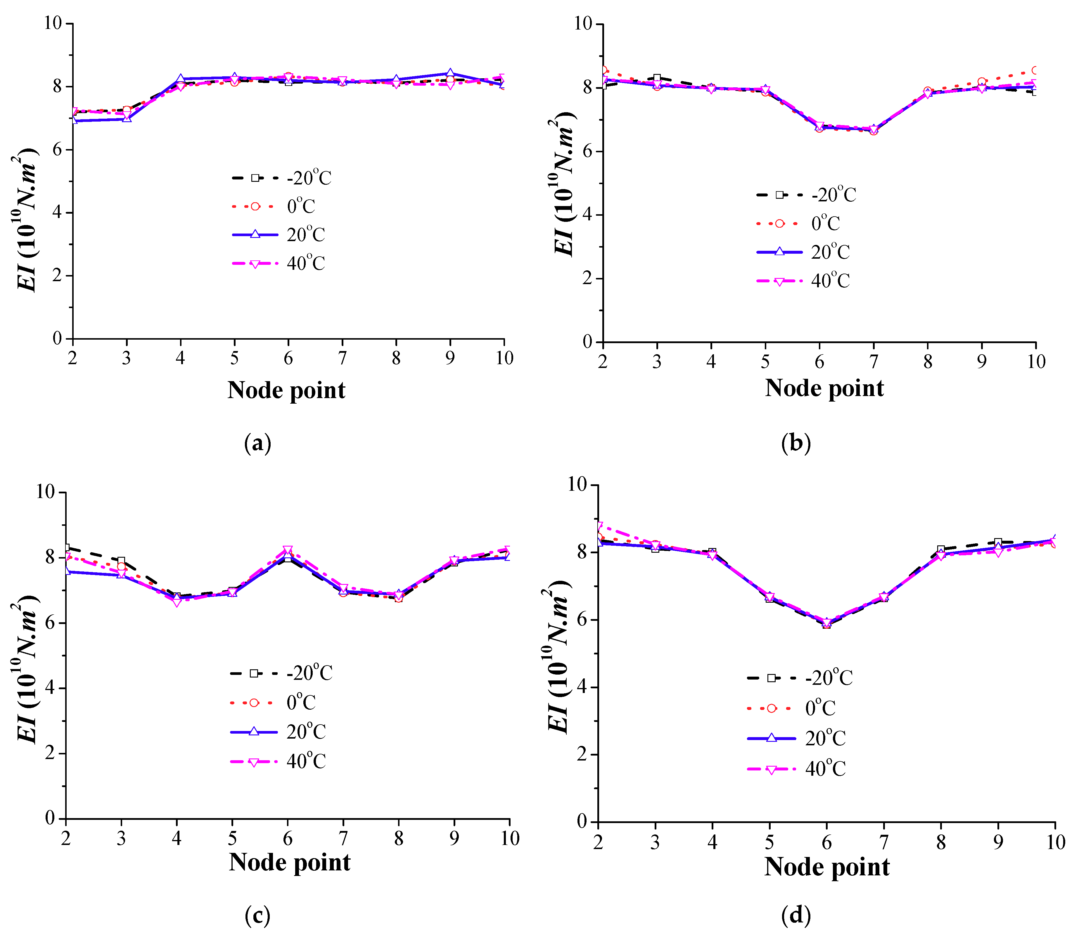 Remotesensing 12 00114 g022