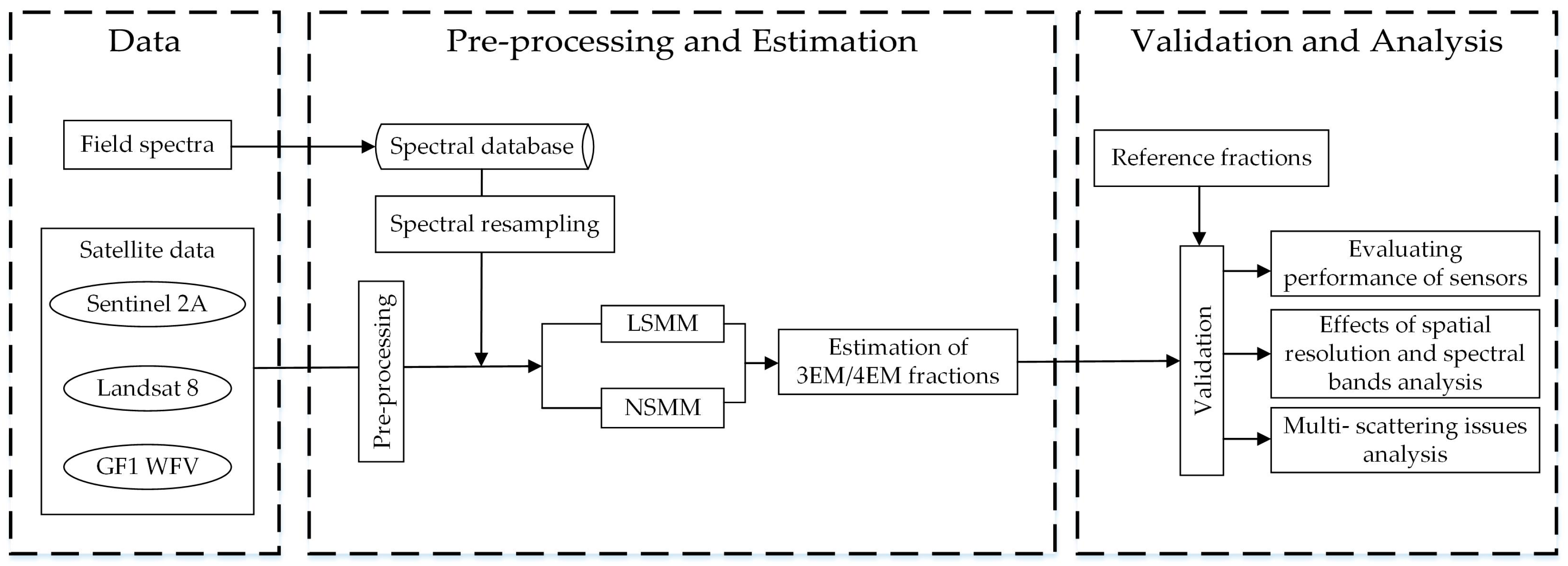 Remotesensing 12 00115 g004