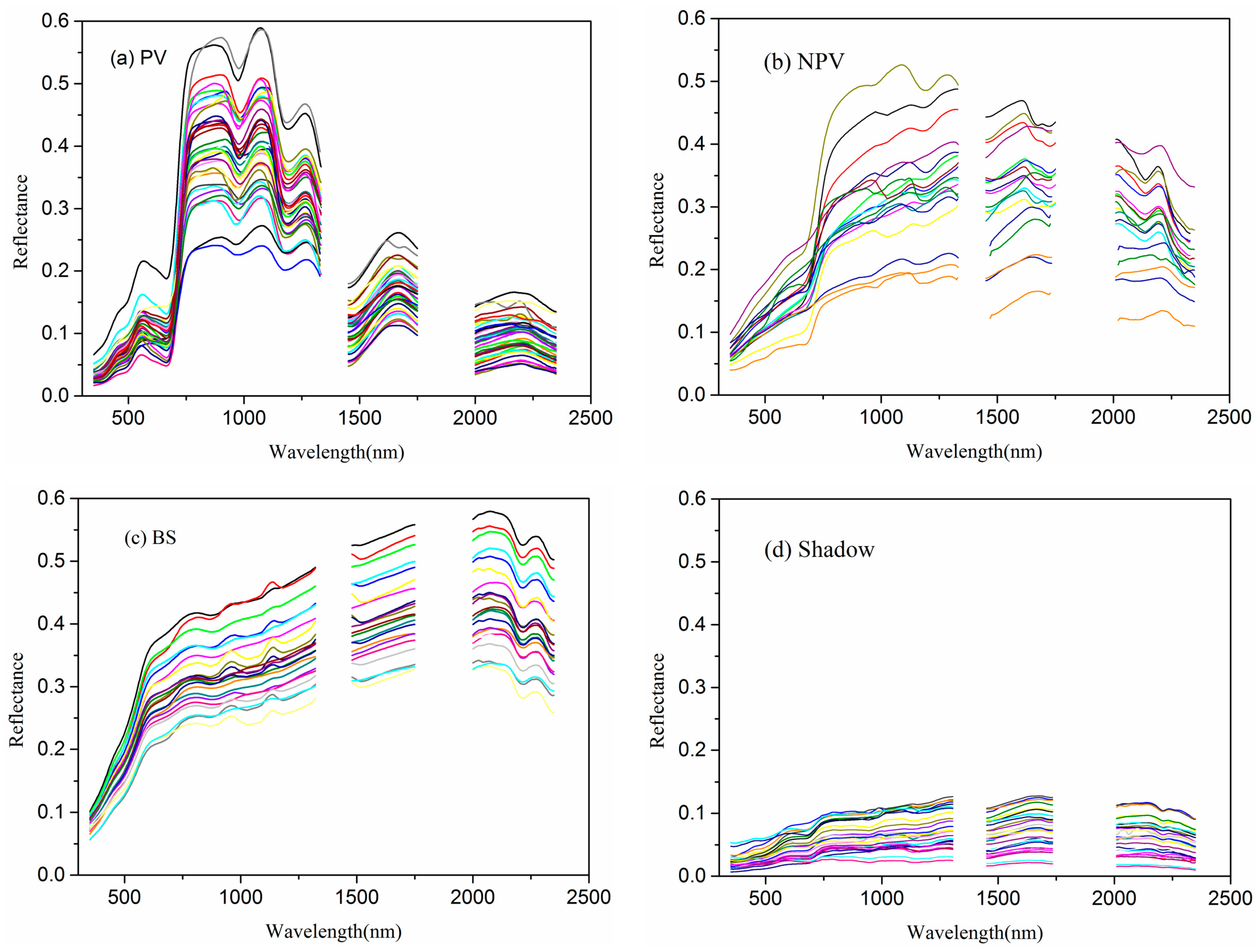 Remotesensing 12 00115 g005
