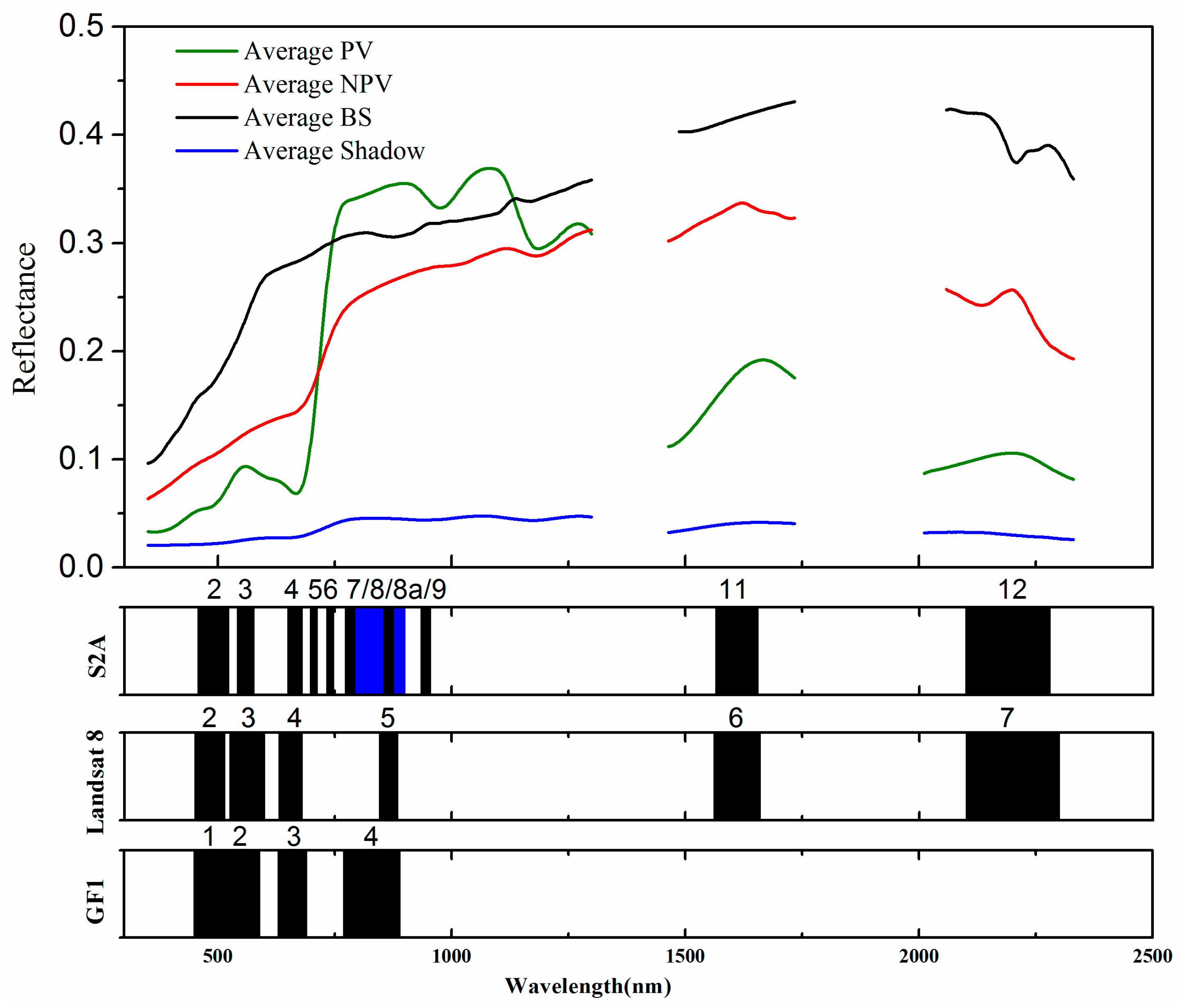 Remotesensing 12 00115 g006