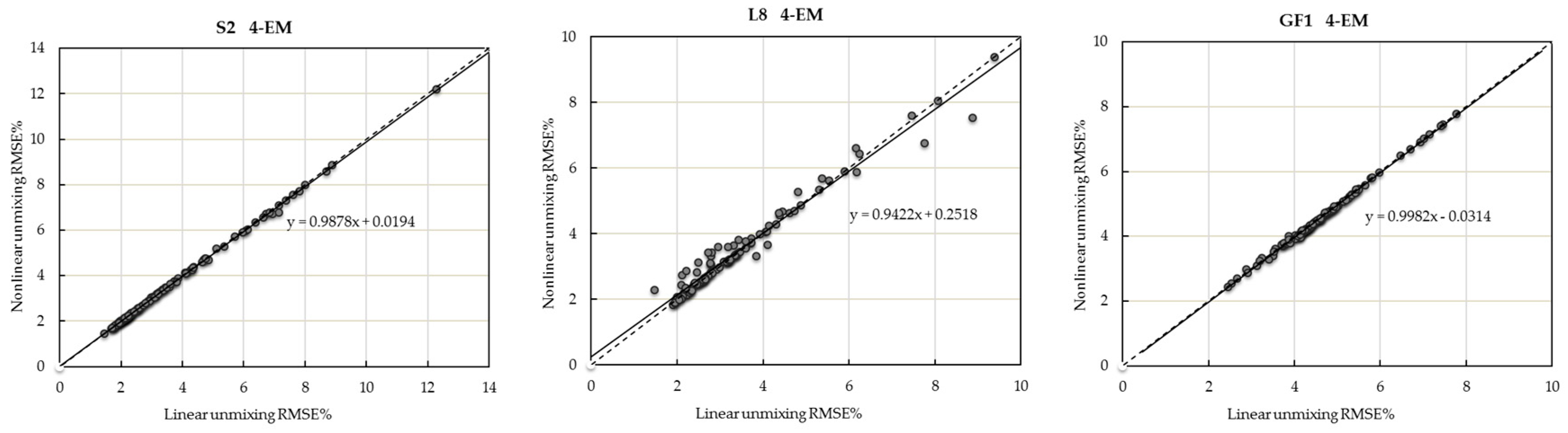 Remotesensing 12 00115 g008