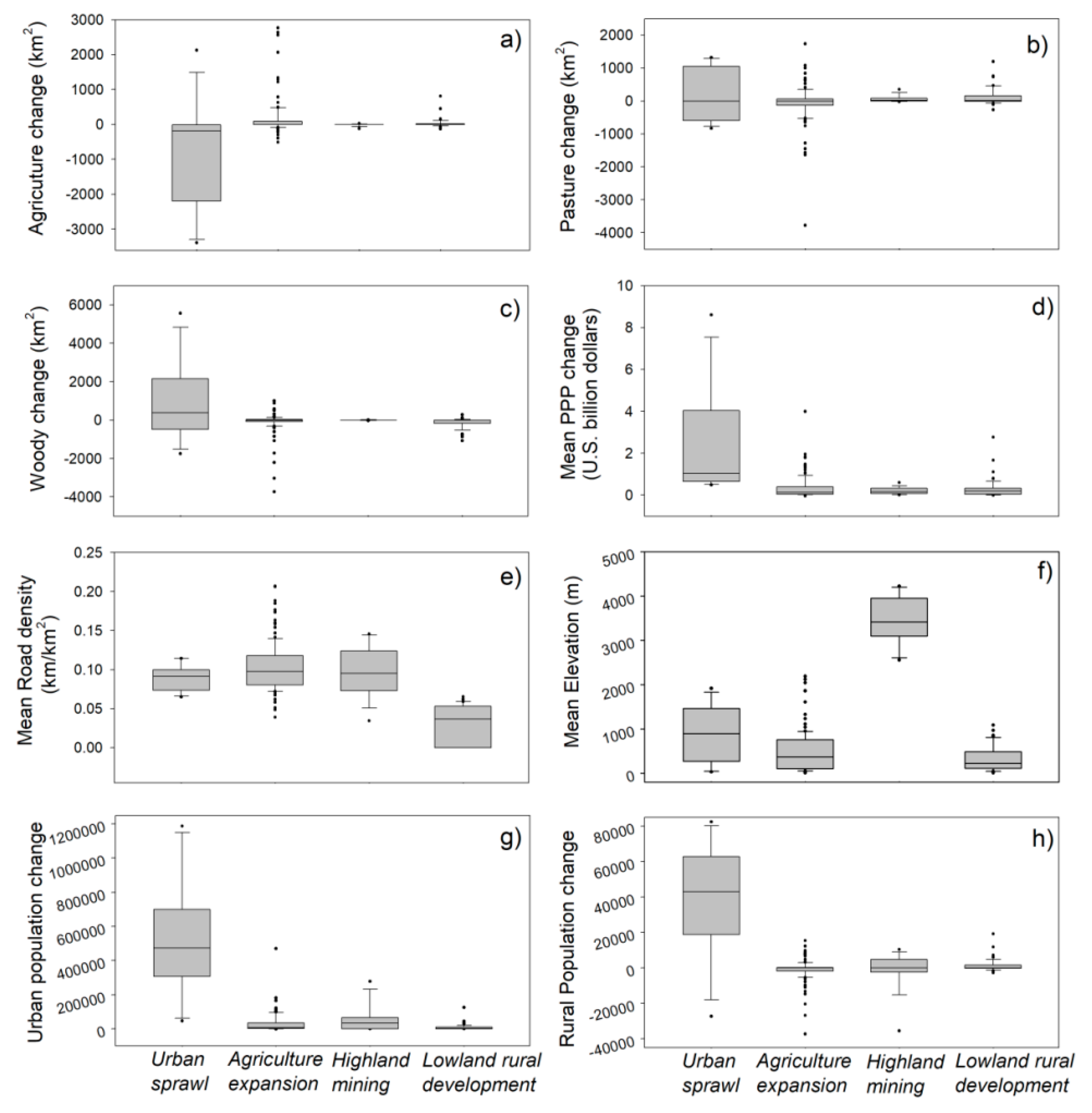 Remotesensing 12 00116 g006 Remotesensing 12 00116 g006