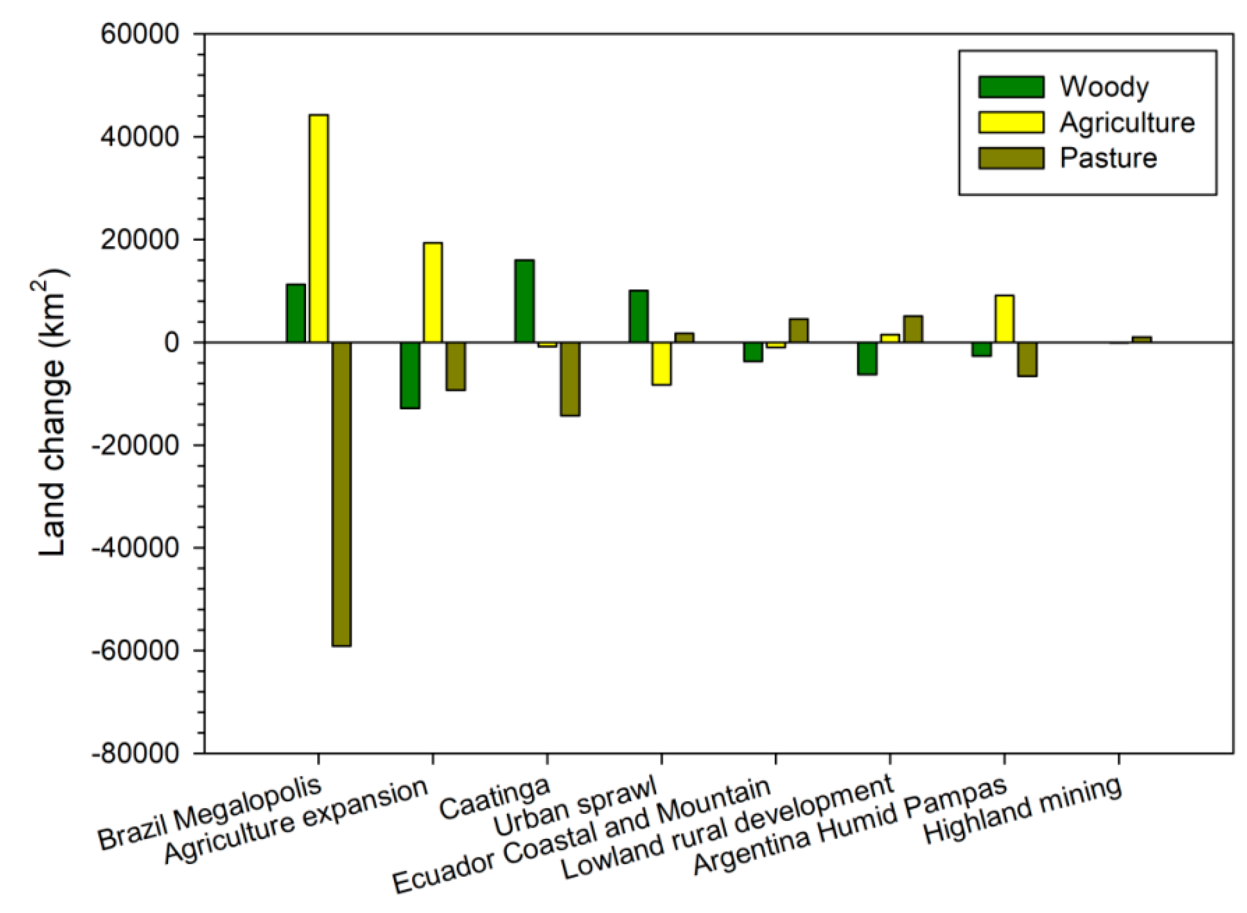Remotesensing 12 00116 g007 Remotesensing 12 00116 g007