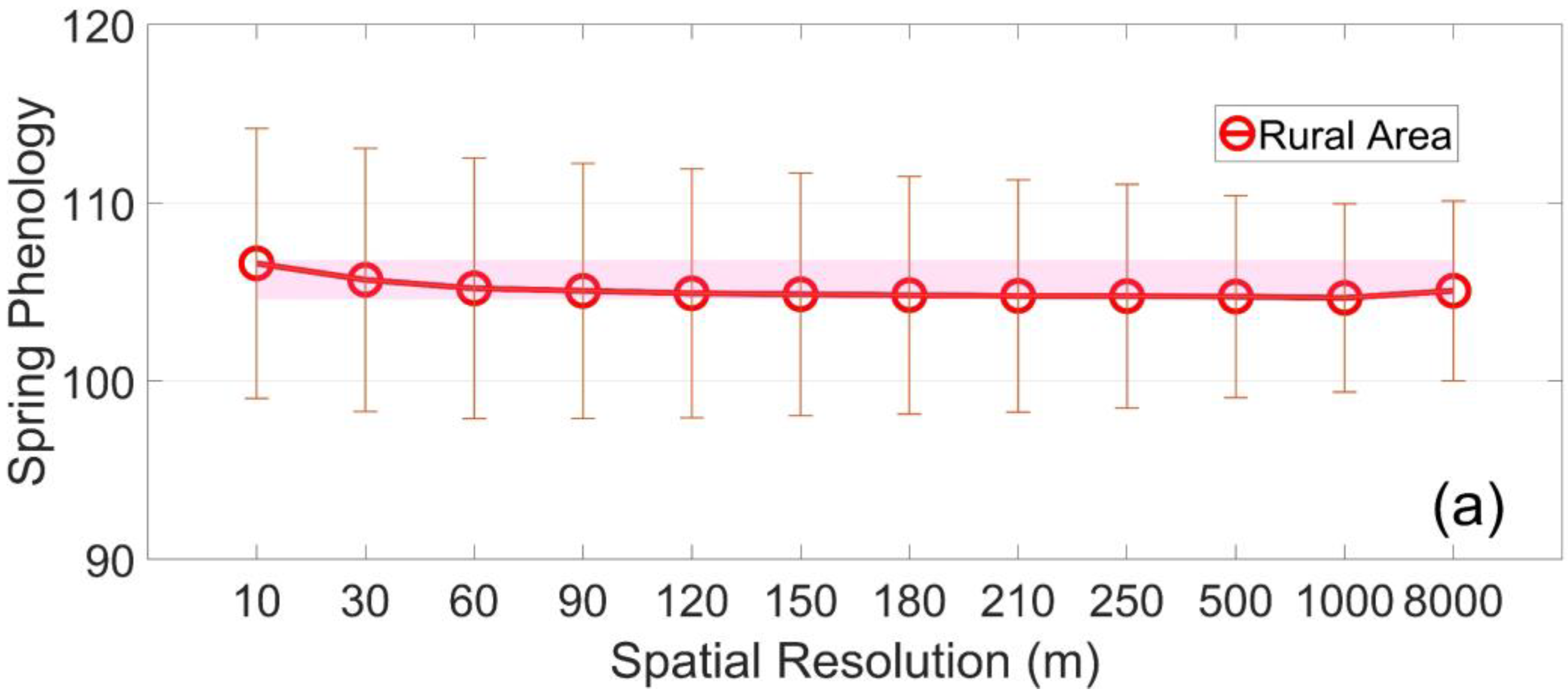 Remotesensing 12 00117 g008a